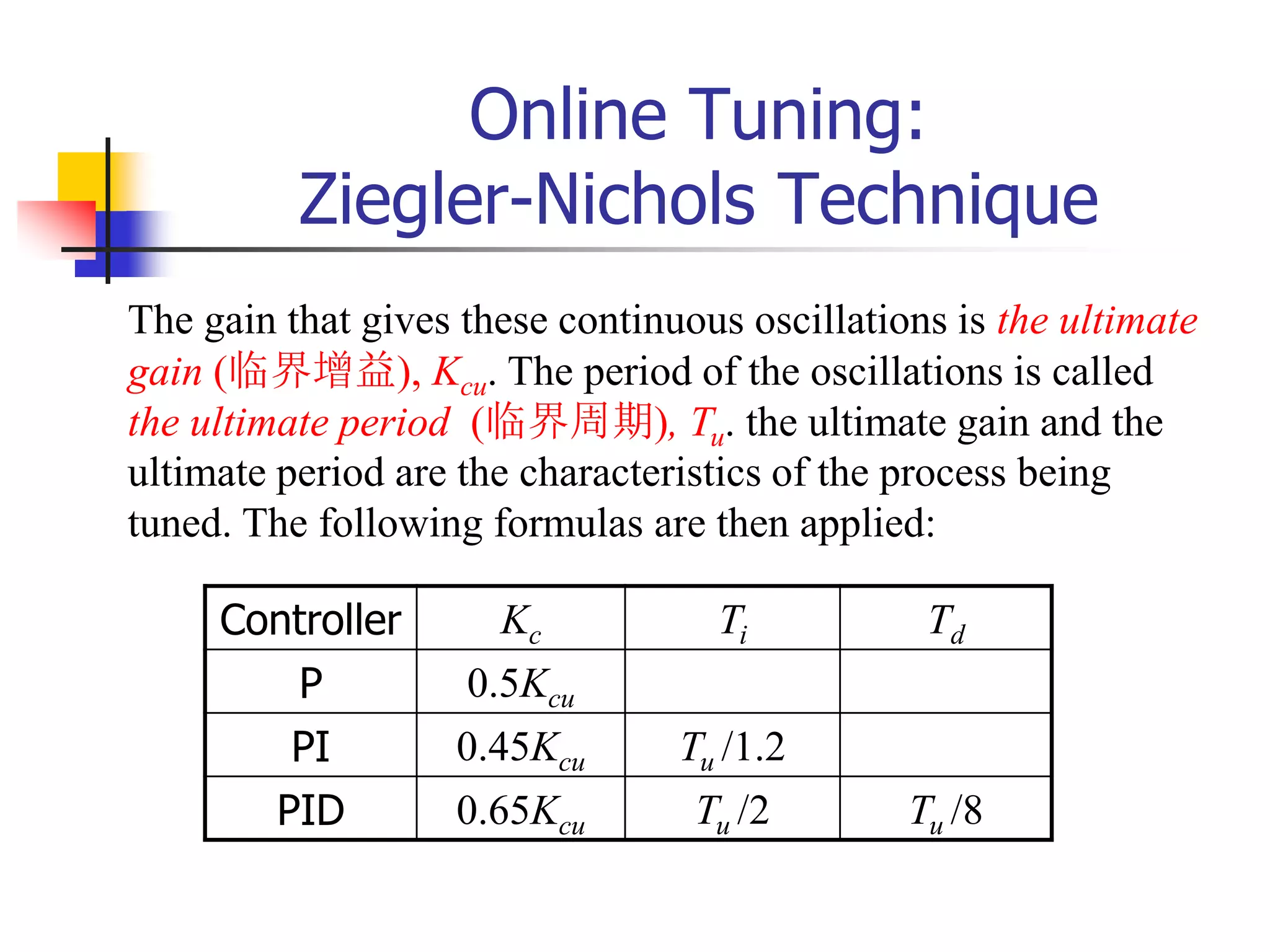 Online Tuning:
Ziegler-Nichols Technique
Controller Kc Ti Td
P 0.5Kcu
PI 0.45Kcu Tu /1.2
PID 0.65Kcu Tu /2 Tu /8
The gain that gives these continuous oscillations is the ultimate
gain (临界增益), Kcu. The period of the oscillations is called
the ultimate period (临界周期), Tu. the ultimate gain and the
ultimate period are the characteristics of the process being
tuned. The following formulas are then applied:
 