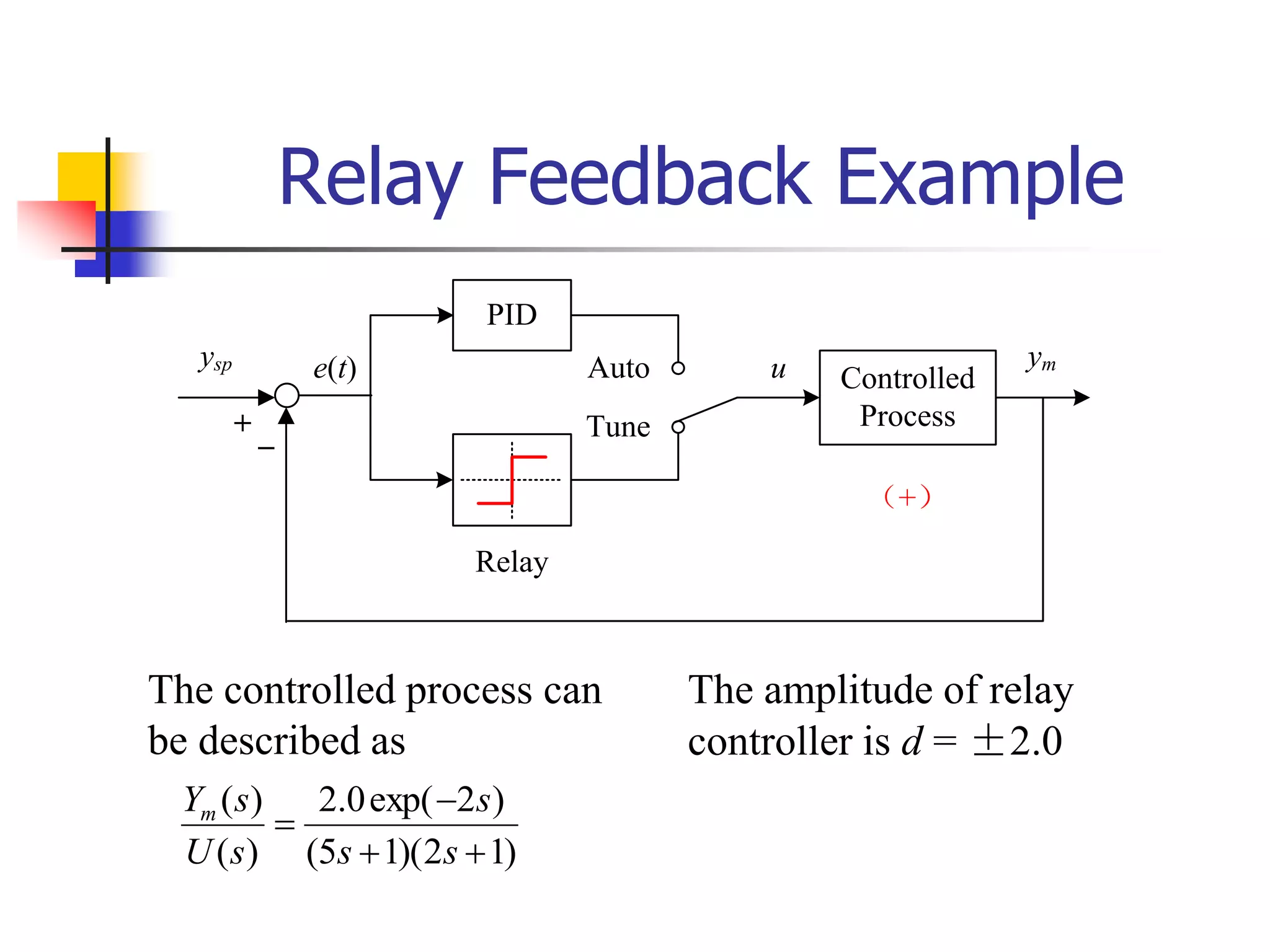 Relay Feedback Example
)
1
2
)(
1
5
(
)
2
exp(
0
.
2
)
(
)
(




s
s
s
s
U
s
Ym
The controlled process can
be described as
The amplitude of relay
controller is d = ±2.0
PID
Auto
Tune
u
ysp
Controlled
Process
+ _
ym
e(t)
Relay
（+）
 