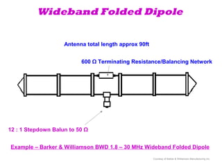 Wideband Folded Dipole
Antenna total length approx 90ft
600 Ω Terminating Resistance/Balancing Network
12 : 1 Stepdown Balun to 50 Ω
Example – Barker & Williamson BWD 1.8 – 30 MHz Wideband Folded Dipole
Courtesy of Barker & Williamson Manufacturing Inc.
 