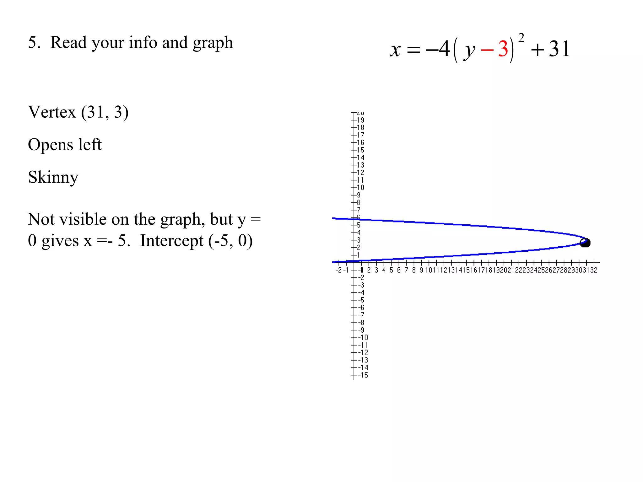 ( )
2
4 313x y −= − +5. Read your info and graph
Vertex (31, 3)
Opens left
Skinny
Not visible on the graph, but y =
0 gives x =- 5. Intercept (-5, 0)
 