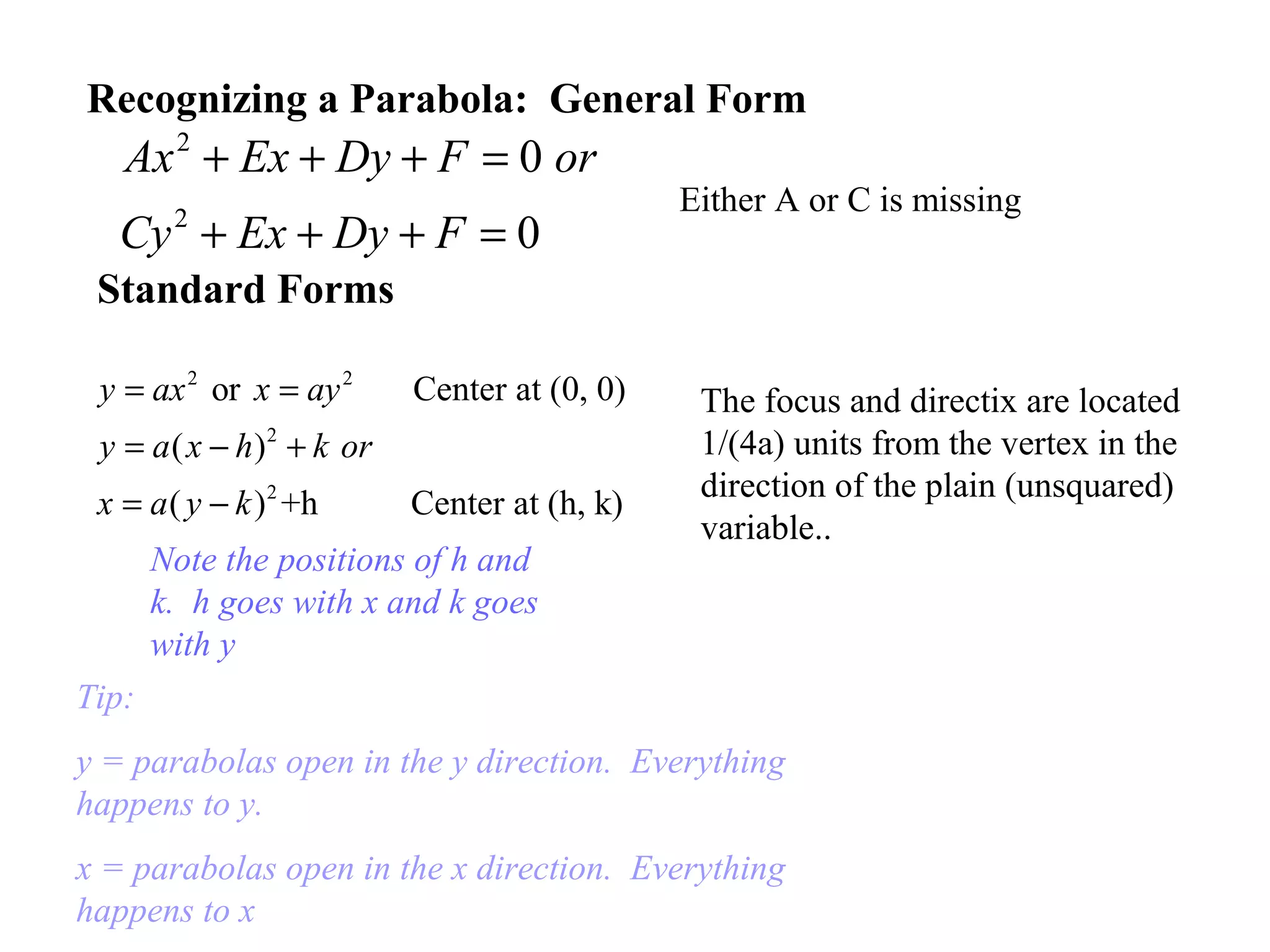 Recognizing a Parabola: General Form
2
2
0
0
Ax Ex Dy F or
Cy Ex Dy F
+ + + =
+ + + =
Either A or C is missing
Standard Forms
2 2
2
2
or Center at (0, 0)
( )
( ) +h Center at (h, k)
y ax x ay
y a x h k or
x a y k
= =
= − +
= −
The focus and directix are located
1/(4a) units from the vertex in the
direction of the plain (unsquared)
variable..
Tip:
y = parabolas open in the y direction. Everything
happens to y.
x = parabolas open in the x direction. Everything
happens to x
Note the positions of h and
k. h goes with x and k goes
with y
 