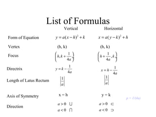 1578 parabolas-03 | PPT