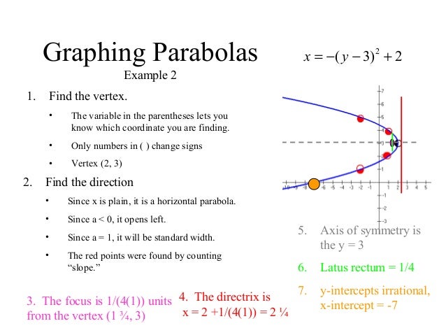 1578 Parabolas 03 1578 Parabolas 03