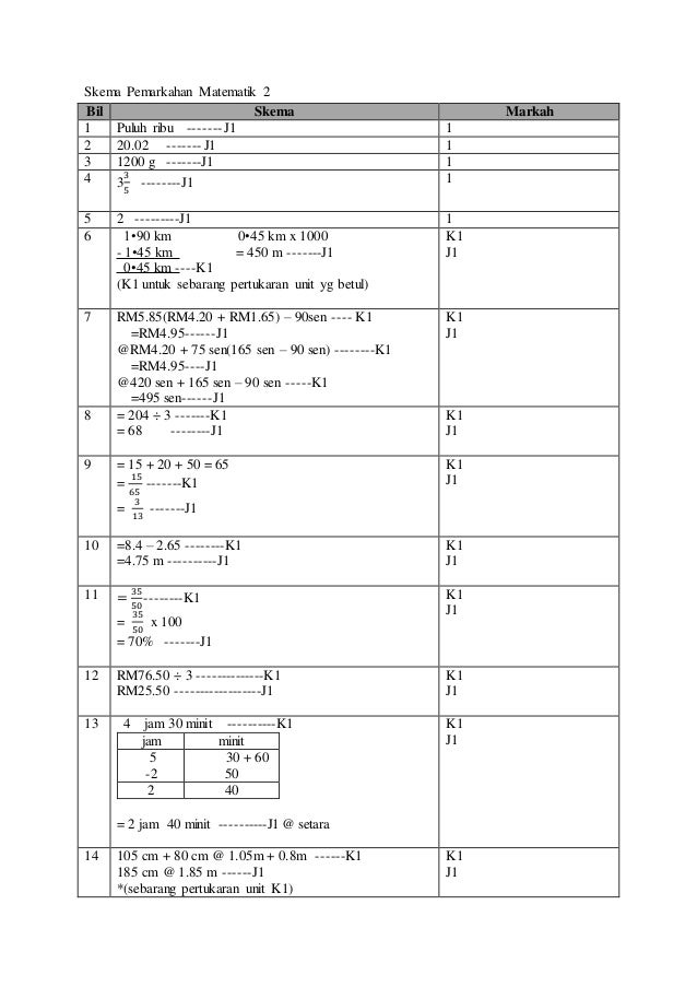 Soalan Matematik Mrsm - Contoh Chip