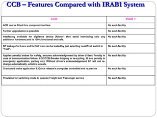 157838010235Introduction to CCB1.5 brake system .pdf