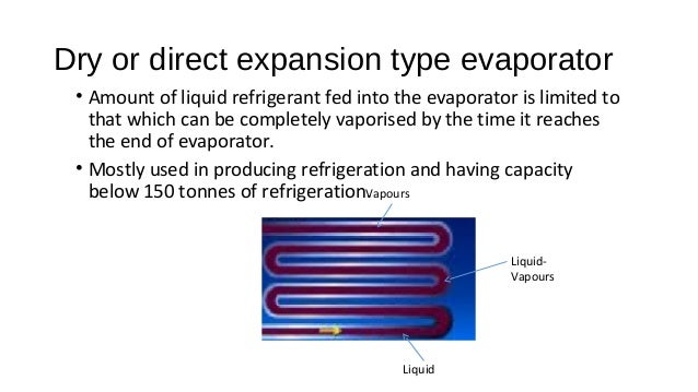 The Expected Temperature Drop Through A Direct Expansion Evaporator Coil www.slideshare.net
