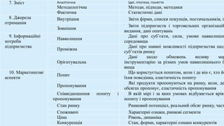 7. Зміст Аналітична Ідеї, гіпотези, поняття
Методологічна Методи, підходи, методики
Фактична Статистичні дані
8. Джерела
отримання
Внутрішня Звіти фірми, списки покупців, постачальників, п
Зовнішня
Звіти підприємств і торговельних організацій
видання, дані опитувань
9. Інформаційні
потреби
підприємства
Навколишня
Дані про суб’єкти, сили, умови навколишнь
середовища
Проміжна
Дані про наявні можливості підприємства щод
суб’єк­
тів ринку
Орієнтувальна
Дані щодо обмежень впливу мар
інструментарію за різних умов навколишнього б
вища
10. Маркетингові
аспекти
Попит
Що користується попитом, коли і де він є, хто йо
їхня поведінка, еластичність попиту
Пропонування
Які продукти пропонуються на рин­
ку, коли, де
обсягах про­
понує, еластичність пропонування
Співвідношення попиту і
пропонування
В якій мірі і за яких умовах відбувається врівн
попиту і пропонування
Стан ринку Ринковий потенціал, реальний обсяг ринку, част
Споживачі Характерні ознаки, ринкові сегменти
Ціни Рівень, динаміка
Конкуренція Стан, форми, характерні ознаки конкурентів
 
