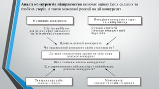 Аналіз конкурентів підприємства включає оцінку їхніх силь­
них та
слабких сторін, а також можливої реакції на дії конкурента .
М отивація ко нкурента П оведінка кон курен та зараз
і в м айбутньом у
Ц ілі на м айбутнє
для різн их сфер діяльно сті
на всіх рівнях управлінн я
Сучасні стратегії
і м етоди ко нкурентної
боротьб и
Уя вленн я про себе
сам ого і галузь
М ож ливо сті
(сильні та слабкі сторони)
П роф іль реакції кон курен та
Ч и задоволений кон курент своїм становищ ем ?
Д о яких стратегічних кроків чи зм ін м оже
вдатися ко нкурент
Щ о є слаб ким м ісцем кон курен та?
Щ о спричин ятим е найси льн іш у і най дійовіш у
реакцію кон курен та?
 