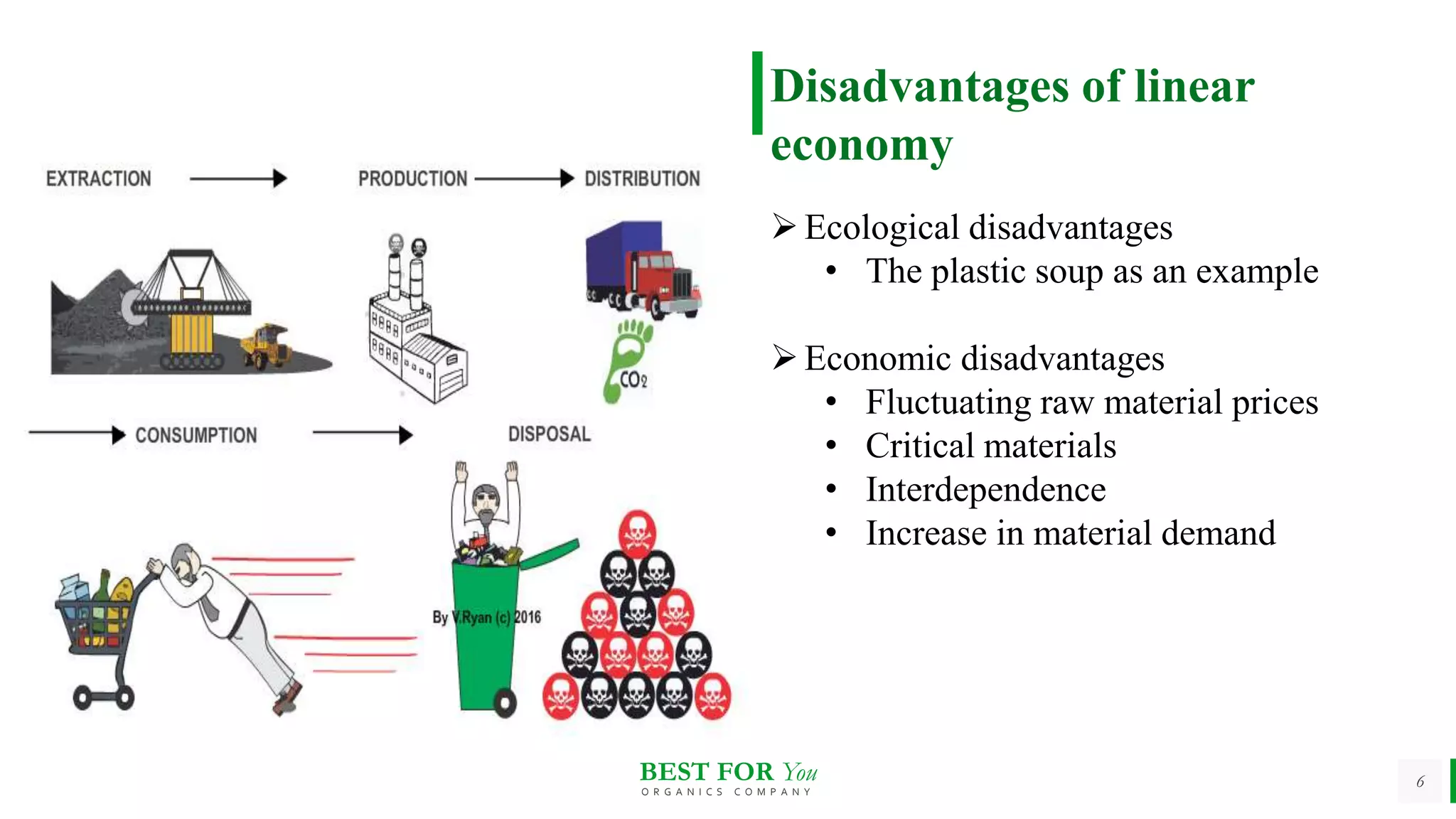 BEST FOR You
O R G A N I C S C O M P A N Y
6
Disadvantages of linear
economy
Ecological disadvantages
• The plastic soup as an example
Economic disadvantages
• Fluctuating raw material prices
• Critical materials
• Interdependence
• Increase in material demand
 