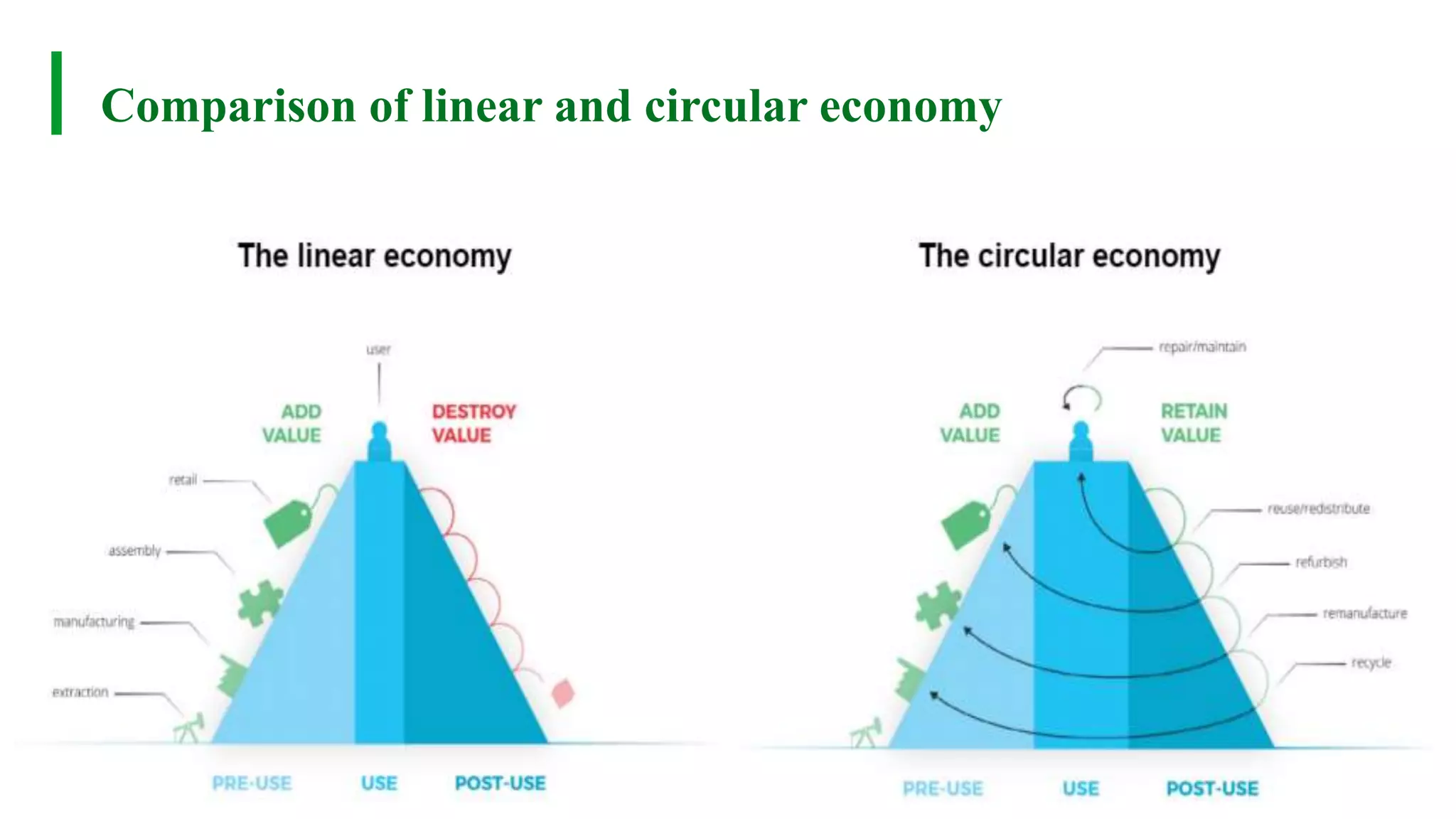 BEST FOR You
O R G A N I C S C O M P A N Y
8
Comparison of linear and circular economy
 