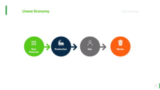 BEST FOR You
O R G A N I C S C O M P A N Y
5
 