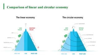 BEST FOR You
O R G A N I C S C O M P A N Y
8
Comparison of linear and circular economy
 