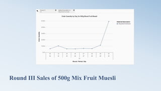Round III Sales of 500g Mix Fruit Muesli
 