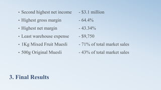 3. Final Results
• Second highest net income - $3.1 million
• Highest gross margin - 64.4%
• Highest net margin - 43.34%
• Least warehouse expense - $9,750
• 1Kg Mixed Fruit Muesli - 71% of total market sales
• 500g Original Muesli - 43% of total market sales
 