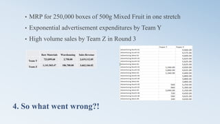 4. So what went wrong?!
• MRP for 250,000 boxes of 500g Mixed Fruit in one stretch
• Exponential advertisement expenditures by Team Y
• High volume sales by Team Z in Round 3
Raw Materials Warehousing Sales Revenue
Team T
723,099.60 2,750.00 2,619,112.05
Team Z
1,141,965.47 186,700.00 3,662,166.02
 