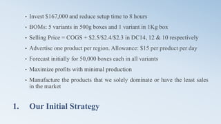 1. Our Initial Strategy
• Invest $167,000 and reduce setup time to 8 hours
• BOMs: 5 variants in 500g boxes and 1 variant in 1Kg box
• Selling Price = COGS + $2.5/$2.4/$2.3 in DC14, 12 & 10 respectively
• Advertise one product per region. Allowance: $15 per product per day
• Forecast initially for 50,000 boxes each in all variants
• Maximize profits with minimal production
• Manufacture the products that we solely dominate or have the least sales
in the market
 