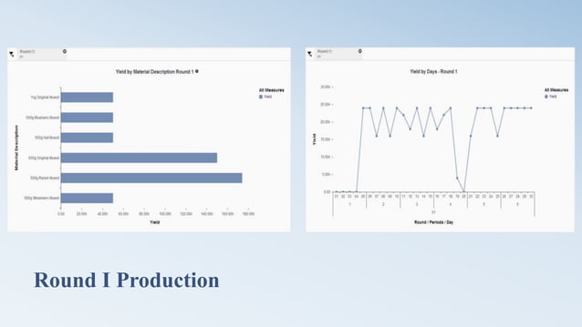 ERPsim Post Game Analysis Presentation | PPTX | Business Accounting ...