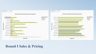 Round I Sales & Pricing
 