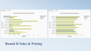 Round II Sales & Pricing
 