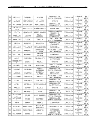 15 de Septiembre de 2016 GACETA OFICIAL DE LA CIUDAD DE MÉXICO 27
26 ALVAREZ CABRERA BERTHA
PEDREGAL DE
SANTO DOMINGO
COYOACAN
FEMENIN
O
44
AÑOS
27 ALZADO HERNANDEZ MA LAURA AJUSCO COYOACAN
FEMENIN
O
46
AÑOS
28 AMAIRANI BERMUDEZ ALMA DELIA
PEDREGAL DE
SANTA URSULA
COYOACAN
FEMENIN
O
34
AÑOS
29
AMUCHAST
EGUE
NAVARRETE ELSA CRISTINA LOS OLIVOS COYOACAN
FEMENIN
O
61
AÑOS
30 ANAYA GONZALEZ KEREN NAYELI
CULHUACAN CTM
SECCION III
COYOACAN
FEMENIN
O
28
AÑOS
31 ANDRADE ARENAS
MARIA
SHERINA
PEDREGAL DE
SANTA URSULA
COYOACAN
FEMENIN
O
20
AÑOS
32 ANDRADE VEGA DNIELA
ALIANZA POPULAR
REVOLUCIONARIA
COYOACAN
FEMENIN
O
24
AÑOS
33 ARANA OSORNIO MARIANA
PEDREGAL DE
CARRASCO
COYOACAN
FEMENIN
O
68
AÑOS
34 ARELLANO VELAZQUZ ERIKA EULALIA EL ROSEDAL COYOACAN
FEMENIN
O
36
AÑOS
35 ARELLANO SANCHEZ
MARIA DEL
CARMEN
PUEBLO DE SANTA
URSULA COAPA
COYOACAN
FEMENIN
O
33
AÑOS
36 ARELLANO VAZUQEZ
YADIRA
JAZMIN
EL ROSEDAL COYOACAN
FEMENIN
O
25
AÑOS
37 ARIAS PASGADO GUADALUPE
CULHUACAN CTM
SECCION VIII
COYOACAN
FEMENIN
O
56
AÑOS
38
ARRELLANO
S
LEYVA MARIA AJUSCO COYOACAN
FEMENIN
O
63
AÑOS
39 ARRIAGA ORTEGA YOLANDA
CULHUACAN CTM
SECCION III
COYOACAN
FEMENIN
O
44
AÑOS
40 ARROYO ALAFARO
MARIA
ANGELINA
PEDREGAL DE
SANTO DOMINGO
COYOACAN
FEMENIN
O
53
AÑOS
41 ARROYO VAZQUEZ
PATRICIA
ELPIDIA
EDUCACION COYOACAN
FEMENIN
O
43
AÑOS
42 AVENDAÑO MARTINEZ AMILIA
PUEBLO DE SANTA
URSULA COAPA
COYOACAN
FEMENIN
O
39
AÑOS
43 AVILA MARTINEZ VIRGINIA
PEDREGAL DE
SANTA URSULA
COYOACAN
FEMENIN
O
55
AÑOS
44 AVILA VENEGAS ROSA SOLEDAD
PEDREGAL DE
SANTA URSULA
COYOACAN
FEMENIN
O
46
AÑOS
45 AVILES ESPINO ISABLE AJUSCO COYOACAN
FEMENIN
O
66
AÑOS
46 AYALA ARCEAGA JUNA
PEDREGAL DE
SANTA URSULA
COYOACAN
FEMENIN
O
67
AÑOS
47
AZPLICUET
A
URIBE JUAN GABRIEL
PEDREGAL DE
SANTO DOMINGO
COYOACAN
FEMENIN
O
43
AÑOS
48
AZPLICUET
A
URIBE RICARDO
PEDREGAL DE
SANTO DOMINGO
COYOACAN
FEMENIN
O
41
AÑOS
49 BAEZ PEREZ JISSICA LOS CEDROS COYOACAN
FEMENIN
O
32
AÑOS
50 BAHENIA RODRIGUEZ
MARIA DE
LOURDES
COPILCO EL ALTO COYOACAN
FEMENIN
O
40
AÑOS
51 BALDERAS ALEXANDER ALBERTO
PUEBLO LA
CANDELARIA
COYOACAN
MASCULI
NO
46
AÑOS
52 BALTAZAR LOPEZ LUCIA
PEDREGAL DE
SANTO DOMINGO
COYOACAN
FEMENIN
O
60
AÑOS
 