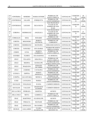 30 GACETA OFICIAL DE LA CIUDAD DE MÉXICO 15 de Septiembre de 2016
10
2
CONTRERA ROMERO MARIA ESTHER
PEDREGAL DE
SANTA URSULA
COYOACAN
FEMENIN
O
50
AÑOS
10
3
CONTRERAS SALAZR ENRIQUETA
PEDREGAL DE
SANTO DOMINGO
COYOACAN
FEMENIN
O
47
AÑOS
10
4
CONTRERAS LOZANO DLIA OLIVA
SAN FRANCISCO
CULHUACAN
BARRIO DE SAN
JUAN
COYOACAN
FEMENIN
O
51
AÑOS
10
5
CORONA RODRIGUEZ ANGELICA
SAN FRANCISCO
CULHUACAN
BARRIO DE SAN
FRANCISCO
COYOACAN
FEMENIN
O
31
AÑOS
10
6
CORRALES SOSA ROSARIO
PEDREGAL DE
SANTO DOMINGO
COYOACAN
FEMENIN
O
34
AÑOS
10
7
CORTES MOLINERO
MARCO
VICENCIO
PEDREGAL DE
CARRASCO
COYOACAN
MASCULI
NO
32
AÑOS
10
8
CORTES RODRIGUEZ MATILDES EMILIANO ZAPATA COYOACAN
FEMENIN
O
55
AÑOS
10
9
CORTES SANCHEZ ANA ISABLE
PUEBLO DE SANTA
URSULA COAPA
COYOACAN
FEMENIN
O
25
AÑOS
11
0
CORZO LUNA
MARITA
GABRIELA
PEDREGAL DE
SANTA URSULA
COYOACAN
FEMENIN
O
40
AÑOS
11
1
COURRO FLORES ANA MARTHA EL ROSEDAL COYOACAN
FEMENIN
O
50
AÑOS
11
2
CRUZ VELAZCO GRACIELA
PEDREGAL DE
SANTA URSULA
COYOACAN
FEMENIN
O
41
AÑOS
11
3
CRUZ MEDINA GUDALUPE
PUEBLO DE SAN
PABLO TEPETLAPA
COYOACAN
FEMENIN
O
61
AÑOS
11
4
CRUZ MAQUEDA
IGNACIO
VICTORIO
PEDREGAL DE
SANTO DOMINGO
COYOACAN
MASCULI
NO
61
AÑOS
11
5
CRUZ ZAMORA CATALINA
PEDREGAL DE
SANTO DOMINGO
COYOACAN
FEMENIN
O
50
AÑOS
11
6
CUENCA ESPITIA
NANCY
ANGELICA
PEDREGAL DE
SANTO DOMINGO
COYOACAN
FEMENIN
O
26
AÑOS
11
7
CUREÑA ALCANTARA MONICA
PEDREGAL DE
SANTO DOMINGO
COYOACAN
FEMENIN
O
39
AÑOS
11
8
CURZ CATALINA MARIA
PEDREGAL DE
SANTO DOMINGO
COYOACAN
FEMENIN
O
64
AÑOS
11
9
DAVALOS VOLLEGAS JUANA CARMEN SERDAN COYOACAN
FEMENIN
O
52
AÑOS
12
0
DAVALOS VALLEJO
ANASTACIA
LOURDES
CARMEN SERDAN COYOACAN
FEMENIN
O
41
AÑOS
12
1
DE LA CRUS PEDRAZA MARTHA AJUSCO COYOACAN
FEMENIN
O
64
AÑOS
12
2
DELA CRUZ MOYA GABRIELA
PEDREGAL DE
SANTA URSULA
COYOACAN
FEMENIN
O
42
AÑOS
12
3
DIAZ MARTINEZ GUADALUPE AJUSCO COYOACÁN
FEMENIN
O
38
AÑOS
12
4
DIAZ PERALTA MATILDE
PEDREGAL DE
SANTO DOMINGO
COYOACAN
FEMENIN
O
57
AÑOS
12
5
DIAZ GONZALEZ MA ISABEL
PEDREGAL DE
SANTO DOMINGO
COYOACAN
FEMENIN
O
48
AÑOS
12
6
DIURAN GALLARDO
CLARA
GUADALUPE
CULHUACAN CTM
SECCION VII
COYOACAN
FEMENIN
O
52
AÑOS
 