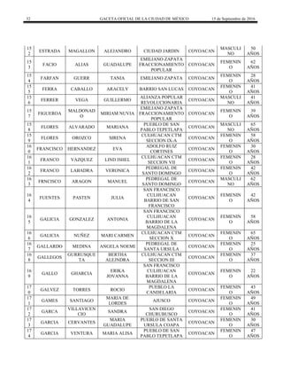 32 GACETA OFICIAL DE LA CIUDAD DE MÉXICO 15 de Septiembre de 2016
15
2
ESTRADA MAGALLON ALEJANDRO CIUDAD JARDIN COYOACAN
MASCULI
NO
50
AÑOS
15
3
FACIO ALIAS GUADALUPE
EMILIANO ZAPATA
FRACCIONAMIENTO
POPULAR
COYOACAN
FEMENIN
O
62
AÑOS
15
4
FARFAN GUERR TANIA EMILIANO ZAPATA COYOACAN
FEMENIN
O
28
AÑOS
15
5
FERRA CABALLO ARACELY BARRIO SAN LUCAS COYOACAN
FEMENIN
O
41
AÑOS
15
6
FERRER VEGA GUILLERMO
ALIANZA POPULAR
REVOLUCIONARIA
COYOACAN
MASCULI
NO
41
AÑOS
15
7
FIGUEROA
MALDONAD
O
MIRIAM NUVIA
EMILIANO ZAPATA
FRACCIONAMIENTO
POPULAR
COYOACAN
FEMENIN
O
39
AÑOS
15
8
FLORES ALVARADO MARIANA
PUEBLO DE SAN
PABLO TEPETLAPA
COYOACAN
MASCULI
NO
65
AÑOS
15
9
FLORES OROZCO SIRENA
CULHUACAN CTM
SECCION IX-A
COYOACAN
FEMENIN
O
58
AÑOS
16
0
FRANCISCO HERNANDEZ EVA
ADOLFO RUIZ
CORTINES
COYOACAN
FEMENIN
O
30
AÑOS
16
1
FRANCO VAZQUEZ LIND ISHEL
CULHUACAN CTM
SECCION VII
COYOACAN
FEMENIN
O
28
AÑOS
16
2
FRANCO LABADRA VERONICA
PEDREGAL DE
SANTO DOMINGO
COYOACAN
FEMENIN
O
42
AÑOS
16
3
FRNCISCO ARAGON MANUEL
PEDREGAL DE
SANTO DOMINGO
COYOACAN
MASCULI
NO
62
AÑOS
16
4
FUENTES PASTEN JULIA
SAN FRANCISCO
CULHUACAN
BARRIO DE SAN
FRANCISCO
COYOACAN
FEMENIN
O
42
AÑOS
16
5
GALICIA GONZALEZ ANTONIA
SAN FRANCISCO
CULHUACAN
BARRIO DE LA
MAGDALENA
COYOACAN
FEMENIN
O
58
AÑOS
16
6
GALICIA NUÑEZ MARI CARMEN
CULHUACAN CTM
SECCION X
COYOACAN
FEMENIN
O
65
AÑOS
16
7
GALLARDO MEDINA ANGELA NOEMI
PEDREGAL DE
SANTA URSULA
COYOACAN
FEMENIN
O
25
AÑOS
16
8
GALLEGOS
GURRUSQUE
TA
BERTHA
ALEJNDRA
CULHUACAN CTM
SECCION III
COYOACAN
FEMENIN
O
37
AÑOS
16
9
GALLO GHARCIA
ERIKA
JOVANNA
SAN FRANCISCO
CULHUACAN
BARRIO DE LA
MAGDALENA
COYOACAN
FEMENIN
O
22
AÑOS
17
0
GALVEZ TORRES ROCIO
PUEBLO LA
CANDELARIA
COYOACAN
FEMENIN
O
43
AÑOS
17
1
GAMES SANTIAGO
MARIA DE
LORDES
AJUSCO COYOACAN
FEMENIN
O
49
AÑOS
17
2
GARCA
VILLAVICEN
CIO
SANDRA
SAN DIEGO
CHURUBUSCO
COYOACAN
FEMENIN
O
41
AÑOS
17
3
GARCIA CERVANTES
MARIA
GUADALUPE
PUEBLO DE SANTA
URSULA COAPA
COYOACAN
FEMENIN
O
30
AÑOS
17
4
GARCIA VENTURA MARIA ALISA
PUEBLO DE SAN
PABLO TEPETLAPA
COYOACAN
FEMENIN
O
47
AÑOS
 