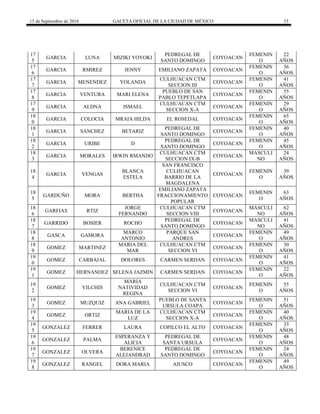 15 de Septiembre de 2016 GACETA OFICIAL DE LA CIUDAD DE MÉXICO 33
17
5
GARCIA LUNA MIZIKI YOYOKI
PEDREGAL DE
SANTO DOMINGO
COYOACAN
FEMENIN
O
22
AÑOS
17
6
GARCIA RMIREZ JENNY EMILIANO ZAPATA COYOACAN
FEMENIN
O
36
AÑOS
17
7
GARCIA MENENDEZ YOLANDA
CULHUACAN CTM
SECCION III
COYOACAN
FEMENIN
O
41
AÑOS
17
8
GARCIA VENTURA MARI ELENA
PUEBLO DE SAN
PABLO TEPETLAPA
COYOACAN
FEMENIN
O
55
AÑOS
17
9
GARCIA ALDNA ISMAEL
CULHUACAN CTM
SECCION X-A
COYOACAN
FEMENIN
O
29
AÑOS
18
0
GARCIA COLOCIA MRAIA HILDA EL ROSEDAL COYOACAN
FEMENIN
O
65
AÑOS
18
1
GARCIA SANCHEZ BETARIZ
PEDREGAL DE
SANTO DOMINGO
COYOACAN
FEMENIN
O
40
AÑOS
18
2
GARCIA URIBE D
PEDREGAL DE
SANTO DOMINGO
COYOACAN
FEMENIN
O
45
AÑOS
18
3
GARCIA MORALES IRWIN RMANDO
CULHUACAN CTM
SECCION IX-B
COYOACAN
MASCULI
NO
24
AÑOS
18
4
GARCIA VENGAS
BLANCA
ESTELA
SAN FRANCISCO
CULHUACAN
BARRIO DE LA
MAGDALENA
COYOACAN
FEMENIN
O
39
AÑOS
18
5
GARDUÑO MORA BERTHA
EMILIANO ZAPATA
FRACCIONAMIENTO
POPULAR
COYOACAN
FEMENIN
O
63
AÑOS
18
6
GARFIAS RTIZ
JORGE
FERNANDO
CULHUACAN CTM
SECCION VIII
COYOACAN
MASCULI
NO
62
AÑOS
18
7
GARRIDO BOSIER ROCHO
PEDREGAL DE
SANTO DOMINGO
COYOACAN
MASCULI
NO
41
AÑOS
18
8
GASCA GAMORA
MARCO
ANTONIO
PARQUE SAN
ANDRES
COYOACAN
FEMENIN
O
49
AÑOS
18
9
GOMEZ MARTINEZ
MARIA DEL
MAR
CULHUACAN CTM
SECCION VI
COYOACAN
FEMENIN
O
30
AÑOS
19
0
GOMEZ CARBAJAL DOLORES CARMEN SERDAN COYOACAN
FEMENIN
O
41
AÑOS
19
1
GOMEZ HERNANDEZ SELENA JAZMIN CARMEN SERDAN COYOACAN
FEMENIN
O
22
AÑOS
19
2
GOMEZ VILCHIS
MARIA
NATIVIDAD
REGINA
CULHUACAN CTM
SECCION VI
COYOACAN
FEMENIN
O
55
AÑOS
19
3
GOMEZ MUZQUIZ ANA GABRIEL
PUEBLO DE SANTA
URSULA COAPA
COYOACAN
FEMENIN
O
51
AÑOS
19
4
GOMEZ ORTIZ
MARIA DE LA
LUZ
CULHUACAN CTM
SECCION X-A
COYOACAN
FEMENIN
O
40
AÑOS
19
5
GONZALEZ FERRER LAURA COPILCO EL ALTO COYOACAN
FEMENIN
O
33
AÑOS
19
6
GONZALEZ PALMA
ESPERANZA Y
ALICIA
PEDREGAL DE
SANTA URSULA
COYOACAN
FEMENIN
O
48
AÑOS
19
7
GONZALEZ OLVERA
BERENICE
ALEJANDRAD
PEDREGAL DE
SANTO DOMINGO
COYOACAN
FEMENIN
O
24
AÑOS
19
8
GONZALEZ RANGEL DORA MARIA AJUSCO COYOACAN
FEMENIN
O
49
AÑOS
 