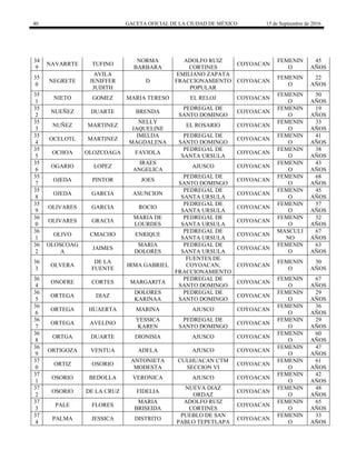 40 GACETA OFICIAL DE LA CIUDAD DE MÉXICO 15 de Septiembre de 2016
34
9
NAVARRTE TUFINO
NORMA
BARBARA
ADOLFO RUIZ
CORTINES
COYOACAN
FEMENIN
O
45
AÑOS
35
0
NEGRETE
AVILA
JENIFFER
JUDITH
D
EMILIANO ZAPATA
FRACCIONAMIENTO
POPULAR
COYOACAN
FEMENIN
O
22
AÑOS
35
1
NIETO GOMEZ MARIA TERESO EL RELOJ COYOACAN
FEMENIN
O
50
AÑOS
35
2
NUEÑEZ DUARTE BRENDA
PEDREGAL DE
SANTO DOMINGO
COYOACAN
FEMENIN
O
19
AÑOS
35
3
NUÑEZ MARTINEZ
NELLY
JAQUELINE
EL ROSARIO COYOACAN
FEMENIN
O
33
AÑOS
35
4
OCELOTL MARTINEZ
IMELDA
MAGDALENA
PEDREGAL DE
SANTO DOMINGO
COYOACAN
FEMENIN
O
41
AÑOS
35
5
OCHOA OLOZCOAGA FAVIOLA
PEDREGAL DE
SANTA URSULA
COYOACAN
FEMENIN
O
38
AÑOS
35
6
OGARIO LOPEZ
IRAES
ANGELICA
AJUSCO COYOACAN
FEMENIN
O
43
AÑOS
35
7
OJEDA PINTOR JOES
PEDREGAL DE
SANTO DOMINGO
COYOACAN
FEMENIN
O
68
AÑOS
35
8
OJEDA GARCIA ASUNCION
PEDREGAL DE
SANTA URSULA
COYOACAN
FEMENIN
O
45
AÑOS
35
9
OLIVARES GARCIA ROCIO
PEDREGAL DE
SANTA URSULA
COYOACAN
FEMENIN
O
57
AÑOS
36
0
OLIVARES GRACIA
MARIA DE
LOURDES
PEDREGAL DE
SANTA URSULA
COYOACAN
FEMENIN
O
32
AÑOS
36
1
OLIVO CMACHO ENRIQUE
PEDREGAL DE
SANTA URSULA
COYOACAN
MASCULI
NO
67
AÑOS
36
2
OLOSCOAG
A
JAIMES
MARIA
DOLORES
PEDREGAL DE
SANTA URSULA
COYOACAN
FEMENIN
O
63
AÑOS
36
3
OLVERA
DE LA
FUENTE
IRMA GABRIEL
FUENTES DE
COYOACAN,
FRACCIONAMIENTO
COYOACAN
FEMENIN
O
30
AÑOS
36
4
ONOFRE CORTES MARGARITA
PEDREGAL DE
SANTO DOMINGO
COYOACAN
FEMENIN
O
67
AÑOS
36
5
ORTEGA DIAZ
DOLORES
KARINAA
PEDREGAL DE
SANTO DOMINGO
COYOACAN
FEMENIN
O
29
AÑOS
36
6
ORTEGA HUAERTA MARINA AJUSCO COYOACAN
FEMENIN
O
36
AÑOS
36
7
ORTEGA AVELINO
YESSICA
KAREN
PEDREGAL DE
SANTO DOMINGO
COYOACAN
FEMENIN
O
29
AÑOS
36
8
ORTGA DUARTE DIONISIA AJUSCO COYOACAN
FEMENIN
O
60
AÑOS
36
9
ORTIGOZA VENTUA ADELA AJUSCO COYOACAN
FEMENIN
O
47
AÑOS
37
0
ORTIZ OSORIO
ANTONIETA
MODESTA
CULHUACAN CTM
SECCION VI
COYOACAN
FEMENIN
O
61
AÑOS
37
1
OSORIO BEDOLLA VERONICA AJUSCO COYOACAN
FEMENIN
O
42
AÑOS
37
2
OSORIO DE LA CRUZ FIDELIA
NUEVA DIAZ
ORDAZ
COYOACAN
FEMENIN
O
48
AÑOS
37
3
PALE FLORES
MARIA
BRISEIDA
ADOLFO RUIZ
CORTINES
COYOACAN
FEMENIN
O
65
AÑOS
37
4
PALMA JESSICA DISTRITO
PUEBLO DE SAN
PABLO TEPETLAPA
COYOACAN
FEMENIN
O
33
AÑOS
 