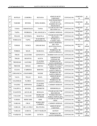 15 de Septiembre de 2016 GACETA OFICIAL DE LA CIUDAD DE MÉXICO 45
47
2
SOTELO ZAMORA SIUSANA
ADOLFO RUIZ
CORTINES
COYOACAN
FEMENIN
O
41
AÑOS
47
3
TABARE RIVERA ROSA MARIA
SAN FRANCISCO
CULHUACAN
BARRIO DE SAN
FRANCISCO
COYOACAN
FEMENIN
O
46
AÑOS
47
4
TANIA URIOSTEGUI TANIA
CULHUACAN CTM
SECCION X-A
COYOACAN
FEMENIN
O
35
AÑOS
47
5
TAPIA PEDROZA MA ANGELICA CARMEN SERDAN COYOACAN
FEMENIN
O
47
AÑOS
47
6
TELLEZ SUVERZA MAICELA
CULHUACAN CTM
SECCION I
COYOACAN
FEMENIN
O
33
AÑOS
47
7
TERRAZAS TAPIA
ELIZABETH
MONSERRATH
PUEBLO LA
CANDELARIA
COYOACAN
FEMENIN
O
45
AÑOS
47
8
TOMAS VENCS EDGAR ISAI
SANTA MARTHA
DEL SUR
QUETZALCOATL,
U.H.
COYOACAN
MASCULI
NO
19
AÑOS
47
9
TORRES SOLIS MARIANA
PEDREGAL DE
SANTA URSULA
COYOACAN
FEMENIN
O
49
AÑOS
48
0
TREJO ALGUERO GENENOVA BARRIO SAN LUCAS COYOACAN
FEMENIN
O
26
AÑOS
48
1
TRGJO SEGOVIA ALICIA
JARDINES DE
COYOACAN
COYOACAN
FEMENIN
O
59
AÑOS
48
2
TRINIDAD GAYOSO
CLAUDIA
ANGELICA
PEDREGAL DE
SANTO DOMINGO
COYOACAN
FEMENIN
O
23
AÑOS
48
3
TROCHE ROSAS ARCELI
PUEBLO DE SANTA
URSULA COAPA
COYOACAN
FEMENIN
O
48
AÑOS
48
4
ULLOA CABRERA BERTHA
PEDREGAL DE
SANTA URSULA
COYOACAN
FEMENIN
O
22
AÑOS
48
5
URDANICIA CHAPARRO NOEMI
PEDREGAL DE
SANTA URSULA
COYOACAN
FEMENIN
O
24
AÑOS
48
6
VACA TELLO RAUL
ADOLFO RUIZ
CORTINES
COYOACAN
MASCULI
NO
51
AÑOS
48
7
VALDERAS FLORES ANGELICA
PEDREGAL DE
SANTA URSULA
COYOACAN
FEMENIN
O
55
AÑOS
48
8
VALDEZ ESPINOSA
CLAUDIA
GABRELA
CARMEN SERDAN COYOACAN
FEMENIN
O
44
AÑOS
48
9
VALDIVA RIVERA ARISBETH HERMOSILLO COYOACAN
FEMENIN
O
33
AÑOS
49
0
VALIENTE AGUILAR ROSALIA
CULHUACAN CTM
SECCION III
COYOACAN
FEMENIN
O
52
AÑOS
49
1
VALLEJO VALLEJO
MARIA DE
LOURDES
PUEBLO DE SAN
PABLO TEPETLAPA
COYOACAN
FEMENIN
O
59
AÑOS
49
2
VARDIA MERCADO JOSE
CULHUACAN CTM
CROC
COYOACAN
MASCULI
NO
55
AÑOS
49
3
VARGAS CRUZ
MARIA DEL
CARMEN
CARMEN SERDAN COYOACAN
FEMENIN
O
58
AÑOS
49
4
VARGAS DE LA CRUZ MA FELISA
ADOLFO RUIZ
CORTINES
COYOACAN
FEMENIN
O
55
AÑOS
49
5
VARGAS GARCIA ANCY MARLEN AJUSCO COYOACAN
FEMENIN
O
30
AÑOS
49
6
VAZQUEZ VALDES LETICIA
PEDREGAL DE
SANTO DOMINGO
COYOACAN
FEMENIN
O
41
AÑOS
 