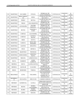 15 de Septiembre de 2016 GACETA OFICIAL DE LA CIUDAD DE MÉXICO 59
291 MARTINEZ NAVARRO EVELIA
PEDREGAL DE
SANTO DOMINGO
COYOACAN
FEMENIN
O
34
AÑOS
292 MARTINEZ
BRACAMONT
ES
ROSA
CULHUACAN CTM
SECCION V
COYOACAN
FEMENIN
O
36
AÑOS
293 MARTINEZ PEREZ REYNA
CULHUACAN CTM
SECCION X-A
COYOACAN
FEMENIN
O
31
AÑOS
294 MARTINEZ TREJO ANA MARTINA
PEDREGAL DE
SANTA URSULA
COYOACAN
FEMENIN
O
42
AÑOS
295 MARTINEZ AVENDAÑO
VICTOR
MANUEL
PEDREGAL DE
SANTA URSULA
COYOACAN
FEMENIN
O
43
AÑOS
296 MARTINEZ REYES
VERONICA
JUDIT
EX-EJIDO DE SAN
FRANCISCO
CULHUACAN
COYOACAN
FEMENIN
O
50
AÑOS
297 MARTINEZ CORTEZ ALEJANDRA
CULHUACAN CTM
SECCION X-A
COYOACAN
FEMENIN
O
40
AÑOS
298 MARTINEZ CORTEZ
LETICIA
SILVIA
CULHUACAN CTM
SECCION III
COYOACAN
FEMENIN
O
61
AÑOS
299 MARTINEZ MIER JOVITA
PEDREGAL DE
SANTO DOMINGO
COYOACAN
FEMENIN
O
44
AÑOS
300 MARTINEZ GARCIA
ROSA DEL
ROSARIO
PEDREGAL DE
SANTO DOMINGO
COYOACAN
FEMENIN
O
45
AÑOS
301 MARTINEZ SANTOS SERAFINA
PEDREGAL DE
SANTO DOMINGO
COYOACAN
FEMENIN
O
40
AÑOS
302 MARTINEZ CRUZ MONICA
CULHUACAN CTM
SECCION VIII
COYOACAN
MASCULI
NO
53
AÑOS
303 MARTINEZ MARTINEZ TRINIDAD
PEDREGAL DE
SANTA URSULA
COYOACAN
FEMENIN
O
43
AÑOS
304 MARTINEZ HERNANDEZ
CRISTINA
OLIVA
PEDREGAL DE
SANTA URSULA
COYOACAN
FEMENIN
O
30
AÑOS
305 MARTINEZ MIGUEL LORENCIANA
PEDREGAL DE
SANTA URSULA
COYOACAN
FEMENIN
O
22
AÑOS
306 MATA BARRON
ALMA
LIZBETH
PEDREGAL DE
SANTA URSULA
COYOACAN
FEMENIN
O
57
AÑOS
307 MEDINA SILVA LAURA OLIVIA
NUEVA DIAZ
ORDAZ
COYOACAN
FEMENIN
O
51
AÑOS
308 MEDINA AGUILAR CLAUDIA
PEDREGAL DE
SANTO DOMINGO
COYOACAN
FEMENIN
O
44
AÑOS
309 MEJIA ROSENDO TERESA
PEDREGAL DE
SANTO DOMINGO
COYOACAN
FEMENIN
O
38
AÑOS
310 MELENDEZ LUNA YOLANDA
SAN FRANCISCO
CULHUACAN
BARRIO DE LA
MAGDALENA
COYOACAN
FEMENIN
O
32
AÑOS
311
MEMBRILL
O
ESCALONA JOSE JUAN CARMEN SERDAN COYOACAN
FEMENIN
O
58
AÑOS
312 MENDEZ SANDOVAL LUCILA
EMILIANO ZAPATA
FRACCIONAMIENTO
POPULAR
COYOACAN
FEMENIN
O
31
AÑOS
313 MENDEZ ROJAS
MARIA
ALEJANDRA
CULHUACAN CTM
SECCION VII
COYOACAN
FEMENIN
O
29
AÑOS
314 MENDEZ RUBIO
MARIO
ALBERTO
PUEBLO DE SAN
PABLO TEPETLAPA
COYOACAN
FEMENIN
O
28
AÑOS
315 MENDEZ LOPEZ MAURA
PEDREGAL DE
SANTO DOMINGO
COYOACAN
FEMENIN
O
45
AÑOS
 