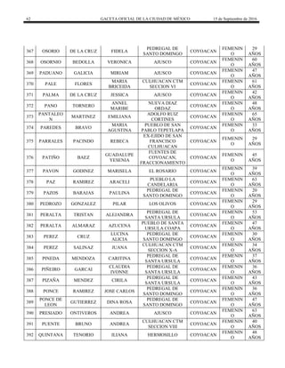62 GACETA OFICIAL DE LA CIUDAD DE MÉXICO 15 de Septiembre de 2016
367 OSORIO DE LA CRUZ FIDELA
PEDREGAL DE
SANTO DOMINGO
COYOACAN
FEMENIN
O
29
AÑOS
368 OSORNIO BEDOLLA VERONICA AJUSCO COYOACAN
FEMENIN
O
60
AÑOS
369 PADUANO GALICIA MIRIAM AJUSCO COYOACAN
FEMENIN
O
47
AÑOS
370 PALE FLORES
MARIA
BRICEIDA
CULHUACAN CTM
SECCION VI
COYOACAN
FEMENIN
O
61
AÑOS
371 PALMA DE LA CRUZ JESSICA AJUSCO COYOACAN
FEMENIN
O
42
AÑOS
372 PANO TORNERO
ANNEL
MARIBE
NUEVA DIAZ
ORDAZ
COYOACAN
FEMENIN
O
48
AÑOS
373
PANTALEO
N
MARTINEZ EMILIANA
ADOLFO RUIZ
CORTINES
COYOACAN
FEMENIN
O
65
AÑOS
374 PAREDES BRAVO
MARIA
AGUSTINA
PUEBLO DE SAN
PABLO TEPETLAPA
COYOACAN
FEMENIN
O
33
AÑOS
375 PARRALES PACINDO REBECA
EX-EJIDO DE SAN
FRANCISCO
CULHUACAN
COYOACAN
FEMENIN
O
29
AÑOS
376 PATIÑO BAEZ
GUADALUPE
YESENIA
FUENTES DE
COYOACAN,
FRACCIONAMIENTO
COYOACAN
FEMENIN
O
45
AÑOS
377 PAVON GODINEZ MARISELA EL ROSARIO COYOACAN
FEMENIN
O
39
AÑOS
378 PAZ RAMIREZ ARACELI
PUEBLO LA
CANDELARIA
COYOACAN
FEMENIN
O
63
AÑOS
379 PAZOS BARAJAS PAULINA
PEDREGAL DE
SANTO DOMINGO
COYOACAN
FEMENIN
O
20
AÑOS
380 PEDROZO GONZALEZ PILAR LOS OLIVOS COYOACAN
FEMENIN
O
29
AÑOS
381 PERALTA TRISTAN ALEJANDRA
PEDREGAL DE
SANTA URSULA
COYOACAN
FEMENIN
O
53
AÑOS
382 PERALTA ALMARAZ AZUCENA
PUEBLO DE SANTA
URSULA COAPA
COYOACAN
FEMENIN
O
47
AÑOS
383 PEREZ CRUZ
LUCINA
ALICIA
PEDREGAL DE
SANTO DOMINGO
COYOACAN
FEMENIN
O
30
AÑOS
384 PEREZ SALINAZ JUANA
CULHUACAN CTM
SECCION X-A
COYOACAN
FEMENIN
O
34
AÑOS
385 PINEDA MENDOZA CARITINA
PEDREGAL DE
SANTA URSULA
COYOACAN
FEMENIN
O
37
AÑOS
386 PIÑEIRO GARCAI
CLAUDIA
IVONNE
PEDREGAL DE
SANTA URSULA
COYOACAN
FEMENIN
O
36
AÑOS
387 PIZAÑA MENDEZ CIRILA
PEDREGAL DE
SANTA URSULA
COYOACAN
FEMENIN
O
43
AÑOS
388 PONCE RAMIREZ JOSE CARLOS
PEDREGAL DE
SANTO DOMINGO
COYOACAN
FEMENIN
O
36
AÑOS
389
PONCE DE
LEON
GUTIERREZ DINA ROSA
PEDREGAL DE
SANTO DOMINGO
COYOACAN
FEMENIN
O
47
AÑOS
390 PRESIADO ONTIVEROS ANDREA AJUSCO COYOACAN
FEMENIN
O
63
AÑOS
391 PUENTE BRUNO ANDREA
CULHUACAN CTM
SECCION VIII
COYOACAN
FEMENIN
O
40
AÑOS
392 QUINTANA TENORIO ILIANA HERMOSILLO COYOACAN
FEMENIN
O
48
AÑOS
 