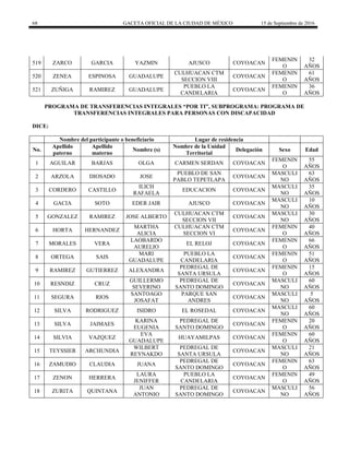 68 GACETA OFICIAL DE LA CIUDAD DE MÉXICO 15 de Septiembre de 2016
519 ZARCO GARCIA YAZMIN AJUSCO COYOACAN
FEMENIN
O
32
AÑOS
520 ZENEA ESPINOSA GUADALUPE
CULHUACAN CTM
SECCION VIII
COYOACAN
FEMENIN
O
61
AÑOS
521 ZUÑIGA RAMIREZ GUADALUPE
PUEBLO LA
CANDELARIA
COYOACAN
FEMENIN
O
36
AÑOS
PROGRAMA DE TRANSFERENCIAS INTEGRALES “POR TI”, SUBPROGRAMA: PROGRAMA DE
TRANSFERENCIAS INTEGRALES PARA PERSONAS CON DISCAPACIDAD
DICE:
Nombre del participante o beneficiario Lugar de residencia
No.
Apellido
paterno
Apellido
materno
Nombre (s)
Nombre de la Unidad
Territorial
Delegación Sexo Edad
1 AGUILAR BARJAS OLGA CARMEN SERDAN COYOACAN
FEMENIN
O
55
AÑOS
2 ARZOLA DIOSADO JOSE
PUEBLO DE SAN
PABLO TEPETLAPA
COYOACAN
MASCULI
NO
63
AÑOS
3 CORDERO CASTILLO
ILICH
RAFAELA
EDUCACION COYOACAN
MASCULI
NO
35
AÑOS
4 GACIA SOTO EDER JAIR AJUSCO COYOACAN
MASCULI
NO
10
AÑOS
5 GONZALEZ RAMIREZ JOSE ALBERTO
CULHUACAN CTM
SECCION VII
COYOACAN
MASCULI
NO
30
AÑOS
6 HORTA HERNANDEZ
MARTHA
ALICIA
CULHUACAN CTM
SECCION VI
COYOACAN
FEMENIN
O
40
AÑOS
7 MORALES VERA
LAOBARDO
AURELIO
EL RELOJ COYOACAN
FEMENIN
O
66
AÑOS
8 ORTEGA SAIS
MARI
GUADALUPE
PUEBLO LA
CANDELARIA
COYOACAN
FEMENIN
O
51
AÑOS
9 RAMIREZ GUTIERREZ ALEXANDRA
PEDREGAL DE
SANTA URSULA
COYOACAN
FEMENIN
O
15
AÑOS
10 RESNDIZ CRUZ
GUILLERMO
SEVERINO
PEDREGAL DE
SANTO DOMINGO
COYOACAN
MASCULI
NO
60
AÑOS
11 SEGURA RIOS
SANTOAGO
JOSAFAT
PARQUE SAN
ANDRES
COYOACAN
MASCULI
NO
5
AÑOS
12 SILVA RODRIGUEZ ISIDRO EL ROSEDAL COYOACAN
MASCULI
NO
60
AÑOS
13 SILVA JAIMAES
KARINA
EUGENIA
PEDREGAL DE
SANTO DOMINGO
COYOACAN
FEMENIN
O
20
AÑOS
14 SILVIA VAZQUEZ
EVA
GUADALUPE
HUAYAMILPAS COYOACAN
FEMENIN
O
60
AÑOS
15 TEYSSIER ARCHUNDIA
WILBERT
REYNAKDO
PEDREGAL DE
SANTA URSULA
COYOACAN
MASCULI
NO
21
AÑOS
16 ZAMUDIO CLAUDIA JUANA
PEDREGAL DE
SANTO DOMINGO
COYOACAN
FEMENIN
O
63
AÑOS
17 ZENON HERRERA
LAURA
JENIFFER
PUEBLO LA
CANDELARIA
COYOACAN
FEMENIN
O
49
AÑOS
18 ZURITA QUINTANA
JUAN
ANTONIO
PEDREGAL DE
SANTO DOMINGO
COYOACAN
MASCULI
NO
56
AÑOS
 