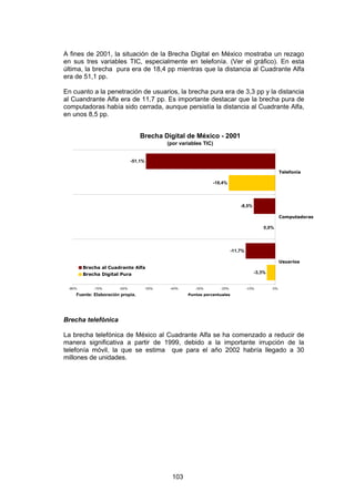A fines de 2001, la situación de la Brecha Digital en México mostraba un rezago
en sus tres variables TIC, especialmente en telefonía. (Ver el gráfico). En esta
última, la brecha pura era de 18,4 pp mientras que la distancia al Cuadrante Alfa
era de 51,1 pp.

En cuanto a la penetración de usuarios, la brecha pura era de 3,3 pp y la distancia
al Cuandrante Alfa era de 11,7 pp. Es importante destacar que la brecha pura de
computadoras había sido cerrada, aunque persistía la distancia al Cuadrante Alfa,
en unos 8,5 pp.


                                  Brecha Digital de México - 2001
                                          (por variables TIC)


                              -51,1%

                                                                                                 Telefonía

                                                             -18,4%




                                                                            -8,5%

                                                                                                 Computadoras

                                                                                        0,0%




                                                                        -11,7%

                                                                                                 Usuarios
        Brecha al Cuadrante Alfa
        Brecha Digital Pura                                                         -3,3%


 -80%       -70%       -60%        -50%    -40%      -30%       -20%             -10%       0%

    Fuente: Elaboración propia.                   Puntos porcentuales




Brecha telefónica

La brecha telefónica de México al Cuadrante Alfa se ha comenzado a reducir de
manera significativa a partir de 1999, debido a la importante irrupción de la
telefonía móvil, la que se estima que para el año 2002 habría llegado a 30
millones de unidades.




                                            103
 