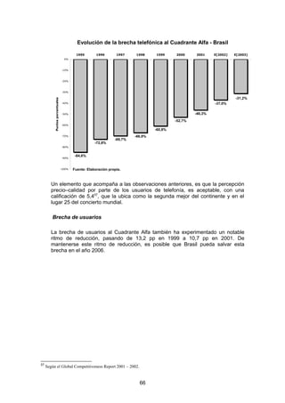 Evolución de la brecha telefónica al Cuadrante Alfa - Brasil

                                         1995        1996       1997    1998     1999     2000     2001     E[2002]   E[2003]
                                  0%



                                -10%



                                -20%



                                -30%

                                                                                                                      -31,2%
          Puntos porcentuales




                                -40%                                                                        -37,0%

                                -50%                                                               -46,3%
                                                                                          -52,7%
                                -60%

                                                                                 -60,8%
                                -70%                                    -66,9%
                                                               -69,7%
                                                    -72,8%
                                -80%


                                         -84,6%
                                -90%



                                -100%   Fuente: Elaboración propia.



        Un elemento que acompaña a las observaciones anteriores, es que la percepción
        precio–calidad por parte de los usuarios de telefonía, es aceptable, con una
        calificación de 5,457, que la ubica como la segunda mejor del continente y en el
        lugar 25 del concierto mundial.

        Brecha de usuarios

        La brecha de usuarios al Cuadrante Alfa también ha experimentado un notable
        ritmo de reducción, pasando de 13,2 pp en 1999 a 10,7 pp en 2001. De
        mantenerse este ritmo de reducción, es posible que Brasil pueda salvar esta
        brecha en el año 2006.




57
     Según el Global Competitiveness Report 2001 – 2002.


                                                                          66
 