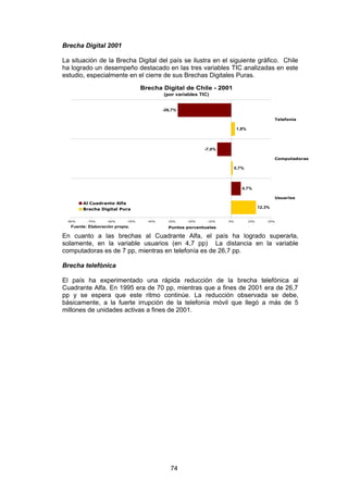 Brecha Digital 2001

La situación de la Brecha Digital del país se ilustra en el siguiente gráfico. Chile
ha logrado un desempeño destacado en las tres variables TIC analizadas en este
estudio, especialmente en el cierre de sus Brechas Digitales Puras.
                                    Brecha Digital de Chile - 2001
                                             (por variables TIC)


                                             -26,7%

                                                                                                  Telefonía

                                                                           1,8%




                                                              -7,0%

                                                                                                  Computadoras

                                                                           0,7%




                                                                              4,7%

                                                                                                  Usuarios
        Al Cuadrante Alfa
        Brecha Digital Pura                                                             12,3%


 -80%     -70%     -60%      -50%     -40%    -30%    -20%     -10%   0%          10%       20%

   Fuente: Elaboración propia.                 Puntos porcentuales

En cuanto a las brechas al Cuadrante Alfa, el país ha logrado superarla,
solamente, en la variable usuarios (en 4,7 pp) La distancia en la variable
computadoras es de 7 pp, mientras en telefonía es de 26,7 pp.

Brecha telefónica

El país ha experimentado una rápida reducción de la brecha telefónica al
Cuadrante Alfa. En 1995 era de 70 pp, mientras que a fines de 2001 era de 26,7
pp y se espera que este ritmo continúe. La reducción observada se debe,
básicamente, a la fuerte irrupción de la telefonía móvil que llegó a más de 5
millones de unidades activas a fines de 2001.




                                                74
 