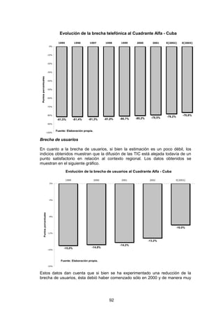 Evolución de la brecha telefónica al Cuadrante Alfa - Cuba

                                        1995          1996     1997         1998     1999     2000        2001    E[2002]     E[2003]
                                 0%



                                -10%



                                -20%



                                -30%
 Puntos porcentuales




                                -40%



                                -50%



                                -60%



                                -70%



                                -80%
                                                                                                                  -78,2%       -76,6%
                                                                            -81,0%   -80,7%   -80,2%     -79,5%
                                        -81,5%        -81,4%   -81,3%
                                -90%


                                       Fuente: Elaboración propia.
                          -100%



Brecha de usuarios
               i

En cuanto a la brecha de usuarios, si bien la estimación es un poco débil, los
indicios obtenidos muestran que la difusión de las TIC está alejada todavía de un
punto satisfactorio en relación al contexto regional. Los datos obtenidos se
muestran en el siguiente gráfico.
                                               Evolución de la brecha de usuarios al Cuadrante Alfa - Cuba

                                               1999                  2000             2001              2002            E[2003]
                                 0%




                                 -4%
          Puntos porcentuales




                                 -8%




                                                                                                                           -10,0%

                                -12%



                                                                                                       -13,2%
                                                                                     -14,2%
                                            -15,0%               -14,8%
                                -16%




                                          Fuente: Elaboración propia.
                                -20%



Estos datos dan cuenta que si bien se ha experimentado una reducción de la
brecha de usuarios, ésta debió haber comenzado sólo en 2000 y de manera muy




                                                                               92
 