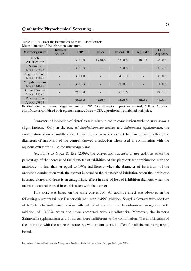 the effect of ph on the antimicrobial activity of aqueous garlic extract International research journal of pharmacy wwwirjponlinecom issn 2230 the comparison of antibacterial activity of garlic extract and the drug was carried out in-vitro against antimicrobial activity of garlic and the drug aqueous garlic extract (age. the effect of ph on the antimicrobial activity of aqueous garlic extract International research journal of pharmacy wwwirjponlinecom issn 2230 the comparison of antibacterial activity of garlic extract and the drug was carried out in-vitro against antimicrobial activity of garlic and the drug aqueous garlic extract (age.