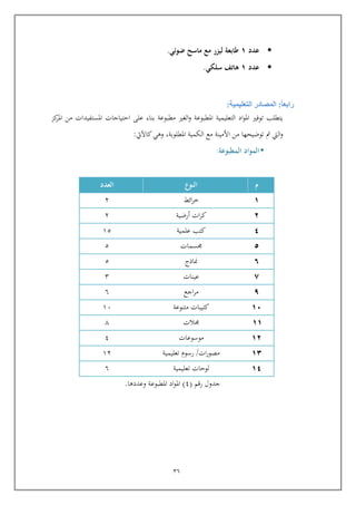 26
‫عدد‬8‫ضوئي‬ ‫ماسح‬ ‫مع‬ ‫ليزر‬ ‫طابعة‬.
‫عدد‬8‫سلكي‬ ‫هاتف‬.
‫رابعا‬:‫التعليمية‬ ‫المصادر‬:
‫م‬ ‫املستفيدات‬ ‫ايتياجات‬ ‫عل‬ ‫بناء‬ ‫مطبوعة‬ ‫الغري‬‫و‬ ‫املطبوعة‬ ‫التعليمية‬ ‫اد‬‫و‬‫امل‬ ‫توفري‬ ‫يتطلب‬‫كز‬‫املر‬ ‫ن‬
‫األمي‬ ‫من‬ ‫توضيحها‬ ‫مت‬ ‫اليت‬‫و‬‫نة‬‫مع‬‫املطلوبة‬ ‫الكمية‬,‫وهي‬‫كاآل‬‫يت‬:
•‫المواد‬‫المطبوعة‬:
‫م‬‫النوع‬‫العدد‬
8‫ائ‬‫ر‬‫خ‬4
2‫أرضية‬ ‫ات‬‫ر‬‫ك‬4
1‫علمية‬ ‫كتب‬65
5‫سمات‬5
3‫مناذج‬5
7‫عينات‬4
0‫اجع‬‫ر‬‫م‬1
85‫متنوعة‬ ‫كتيبات‬65
88‫الت‬1
82‫موسوعات‬3
82‫ات‬‫ر‬‫مصو‬/‫تعليمية‬ ‫رسوم‬64
81‫تعليمية‬ ‫لويات‬1
‫رام‬ ‫جدول‬(3)‫ا‬ ‫اد‬‫و‬‫امل‬‫وعددها‬ ‫ملطبوعة‬.
 