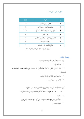 27
•‫المواد‬‫مطبوعة‬ ‫الغير‬:
‫م‬‫النوع‬‫العدد‬
8‫تعليمية‬ ‫فيديو‬ ‫اص‬‫ر‬‫أا‬64
2‫أس‬‫ر‬‫ال‬ ‫فوق‬ ‫العرض‬ ‫شفافيات‬4
2‫ة‬ ‫مد‬ ‫اص‬‫ر‬‫أا‬(CD ROM)64
1‫ثابتة‬ ‫أفالم‬3
5‫افية‬‫ر‬‫فوتوغ‬ ‫ائح‬‫ر‬‫ش‬(‫ساليدات‬)45‫ملم‬5
3‫تعل‬ ‫يات‬ ‫بر‬‫يمية‬1
7‫نت‬‫رت‬‫اإلن‬ ‫عل‬ ‫تعليمية‬ ‫ااع‬‫و‬‫م‬1
‫رام‬ ‫جدول‬(5)‫اد‬‫و‬‫امل‬‫غري‬‫وعددها‬ ‫املطبوعة‬.
‫خامس‬‫ا‬:‫األثاث‬:
‫توفري‬‫أثاث‬‫ينطبق‬‫عليه‬‫موعة‬‫املعايري‬‫التالية‬:
•‫اوة‬‫التحمل‬.
•‫مر‬‫و‬‫اابل‬‫للنقل‬‫اإلبدال‬‫و‬‫التشكيل‬‫و‬‫مبا‬‫يتناسب‬‫مع‬‫طبيعة‬‫العملية‬‫التعليمية‬‫أو‬
‫يسية‬‫ر‬‫التد‬.
•‫مناسب‬‫ل‬‫عمر‬‫طالبات‬‫الثانوية‬ ‫املريلة‬.
•‫كاف‬‫من‬‫ييث‬‫العدد‬.
‫املتوفر‬ ‫عل‬ ‫إضافة‬ ‫كز‬‫املر‬ ‫حيتاجها‬ ‫اليت‬ ‫األثاث‬ ‫اطع‬ ‫ومن‬,‫كاآليت‬‫هو‬:
‫عدد‬8‫التعليمية‬ ‫األجهزة‬ ‫لحفظ‬ ‫انات‬‫ز‬‫خ‬:‫املقرتية‬ ‫اصفاهتا‬‫و‬‫م‬:
o‫معدنية‬.
o‫ج‬‫در‬ ‫لكل‬ ‫ومقبضني‬ ‫ج‬‫در‬ ‫كل‬ ‫عل‬ ‫معلومات‬ ‫بطااة‬ ‫مع‬ ‫اياس‬ ‫اج‬‫ر‬‫أد‬ ‫ستة‬
o‫مناسبة‬ ‫ااعدة‬.
 