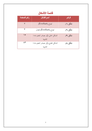 4
‫األشكال‬ ‫قائمة‬
‫الرقم‬‫الشكل‬ ‫اسم‬‫الصفحة‬ ‫رقم‬
‫شكل‬(8)‫منوذج‬(Everhart)7
‫شكل‬(2)‫منوذج‬(Everhart)‫املعدل‬7
‫شكل‬(2)‫التعلم‬ ‫مصادر‬ ‫كز‬‫ملر‬ ‫احلايل‬ ‫الشكل‬651
‫الثانو‬‫ية‬
51
‫شكل‬(1)‫التعلم‬ ‫مصادر‬ ‫كز‬‫ملر‬ ‫املقرتح‬ ‫الشكل‬651
‫الثانوية‬
43
 