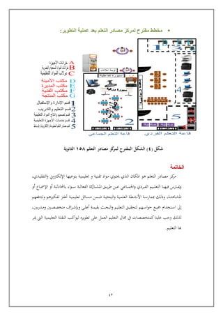 42
‫التطوير‬ ‫عملية‬ ‫بعد‬ ‫التعلم‬ ‫مصادر‬ ‫لمركز‬ ‫مقترح‬ ‫مخطط‬:
‫شكل‬(1)‫التعلم‬ ‫مصادر‬ ‫كز‬‫لمر‬ ‫المقترح‬ ‫الشكل‬851‫الثانوية‬
‫الخاتمة‬
‫رب‬‫ل‬‫ا‬ ‫ربا‬‫رب‬‫ك‬‫امل‬ ‫ربو‬‫ه‬ ‫ربتعلم‬‫ل‬‫ا‬ ‫ربادر‬‫ص‬‫م‬ ‫ربز‬‫ك‬‫مر‬,‫ربدي‬‫رب‬‫ي‬‫التقل‬‫و‬ ‫ربرتوين‬‫ك‬‫اإلل‬ ‫ربا‬‫ه‬‫بنوعي‬ ‫ربة‬‫ي‬‫تعليم‬ ‫و‬ ‫ربة‬‫رب‬‫ي‬‫تقن‬ ‫اد‬‫و‬‫رب‬‫م‬ ‫ربوي‬‫ت‬‫حي‬ ‫ذي‬
‫باحمل‬ ‫اء‬‫و‬‫رب‬‫رب‬‫رب‬‫رب‬‫س‬ ‫ربة‬‫رب‬‫رب‬‫رب‬‫ل‬‫الفعا‬ ‫كة‬‫ربار‬‫رب‬‫رب‬‫رب‬‫ش‬‫امل‬ ‫ربق‬‫رب‬‫رب‬‫رب‬‫ي‬‫ر‬‫ط‬ ‫ربن‬‫رب‬‫رب‬‫رب‬‫ع‬ ‫رباعي‬‫رب‬‫رب‬‫رب‬‫م‬‫اجل‬‫و‬ ‫ربردي‬‫رب‬‫رب‬‫رب‬‫ف‬‫ال‬ ‫ربيم‬‫رب‬‫رب‬‫رب‬‫ل‬‫التع‬ ‫ربا‬‫رب‬‫رب‬‫رب‬‫ه‬‫في‬ ‫ربارس‬‫رب‬‫رب‬‫رب‬ ‫و‬‫أو‬ ‫رباع‬‫رب‬‫رب‬‫رب‬‫ي‬‫اإل‬ ‫أو‬ ‫ربة‬‫رب‬‫رب‬‫رب‬‫ث‬‫اد‬
‫رباهدة‬‫رب‬‫ش‬‫امل‬,‫و‬‫ربدفعهم‬‫رب‬‫ت‬‫و‬ ‫ربريهم‬‫رب‬‫ك‬‫تف‬ ‫ربز‬‫رب‬‫ف‬‫حت‬ ‫ربة‬‫رب‬‫ي‬‫تعليم‬ ‫ربائل‬‫رب‬‫س‬‫م‬ ‫ربمن‬‫رب‬‫ض‬ ‫ربة‬‫رب‬‫ي‬‫البحث‬‫و‬ ‫ربة‬‫رب‬‫ي‬‫العلم‬ ‫ربطة‬‫رب‬‫ش‬‫األن‬ ‫ربة‬‫رب‬‫س‬‫مبمار‬ ‫ربك‬‫رب‬‫ل‬‫ذ‬
‫إىل‬‫يو‬ ‫ربع‬‫رب‬‫ي‬‫ك‬ ‫ربتخدام‬‫رب‬‫س‬‫ا‬‫بني‬‫ر‬‫ربد‬‫رب‬‫م‬‫و‬ ‫ربني‬‫رب‬‫ص‬‫متخص‬ ‫اف‬‫ر‬‫رب‬‫رب‬‫ش‬‫وبإ‬ ‫رب‬‫رب‬‫ل‬‫أع‬ ‫ربة‬‫رب‬‫م‬‫بقي‬ ‫ربث‬‫رب‬‫ح‬‫الب‬‫و‬ ‫ربيم‬‫رب‬‫ل‬‫التع‬ ‫ربق‬‫رب‬‫ي‬‫لتحق‬ ‫ربهم‬‫رب‬‫س‬‫ا‬,
‫ربة‬‫ي‬‫التعليم‬ ‫ربة‬‫ل‬‫النق‬ ‫ربب‬‫ك‬‫ا‬‫و‬‫لي‬ ‫تطوير‬ ‫عل‬ ‫العمل‬ ‫التعليم‬ ‫ال‬ ‫يف‬ ‫كمتخصصات‬‫علينا‬ ‫وجب‬ ‫لذلك‬‫ربر‬ ‫ربيت‬‫ل‬‫ا‬
‫التعليم‬ ‫كا‬.
 
