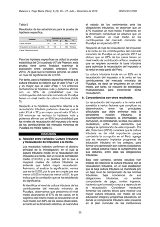 Balance´s. Tingo María (Perú), 6, (8): 20 – 27, Julio – Diciembre de 2018 ISSN 2412-5768
25
Tabla 5
Resultados de las estadísticas para la prueba de
hipótesis especifica.
Para las hipótesis especificas se utilizó la prueba
estadística del Chi cuadrado (X2
) de Pearson, esta
prueba tiene como finalidad examinar la
asociación entre variables ordinales (Fierro,
2010). Al igual que la hipótesis general, se utilizó
un nivel de significancia de α=0,05.
Por tanto, para la hipótesis especifica referida a la
cultura tributaria se obtiene que el valor X2
cal = 24
y es mayor que el valor X2
tab = 5,9 entonces
rechazamos la hipótesis nula y podemos afirmar
con un 95% de probabilidad que los
contribuyentes del mercado minorista de Pucallpa
tienen un nivel medio de cultura tributaria (tabla
5).
Respecto a la hipótesis especifica referida a la
recaudación tributaria podemos observar que el
valor X2
cal = 37 y es mayor que el valor X2
tab =
5,9 entonces se rechaza la hipótesis nula y
podemos afirmar con un 95% de probabilidad que
los niveles de recaudación del impuesto a la renta
de los contribuyentes del mercado minorista de
Pucallpa es medio (tabla 5).
DISCUSIÓN
a. Relación entre variables: Cultura Tributaria
y Recaudación del Impuesto a la Renta.
Los resultados hallados confirman el objetivo
principal de la investigación, en el cual la
cultura tributaria incide en la recaudación del
impuesto a la renta, con un nivel de correlación
medio (r=0.313) y es positiva, por lo que a
mayores niveles de cultura tributaria se
entiende que habrá mayor recaudación.
Asimismo, al analizar la significación, vemos
que es de 0,002, por lo que se cumple que sea
menor a 0,05 e incluso es menor a 0,01, lo que
indica que la correlación que se ha establecido
es significativa.
Al identificar el nivel de cultura tributaria de los
contribuyentes del mercado minorista de
Pucallpa, observamos que predomina el nivel
medio alcanzando el 57% de los casos; en lo
cognitivo del mismo modo se encuentran en el
nivel medio con 68% de los casos observados,
en tanto en la dimensión afectiva, el cual indica
el estado de los sentimientos ante las
obligaciones tributarias, se observan que un
47% muestran un nivel medio. Finalmente, en
la dimensión conductual se observa que un
42% muestran un nivel medio en los
contribuyentes del mercado minorista de
Pucallpa en el período 2017.
Respecto al nivel de recaudación del impuesto
a la renta en los contribuyentes del mercado
minorista de Pucallpa en el período 2017 se
obtuvo que un 62% de los casos tienen un
nivel medio de contribución al fisco, revelando
que se requiere aumentar la base tributaria
para optimizar la recaudación del impuesto a
la renta en esta parte del Perú.
La cultura tributaria incide en un 62% en la
recaudación del impuesto a la renta en los
contribuyentes del mercado minorista de
Pucallpa, es decir se encuentra en un nivel
medio, por tanto, se requiere de estrategias
multisectoriales para incrementar dicha
recaudación.
b. Concordancias con otros resultados.
La recaudación del impuesto a la renta está
sometida a varios factores que complican su
determinación, entre las principales
dificultades que debe enfrentar esta la
persistente evasión tributaria, el
incumplimiento tributario, la informalidad, la
corrupción, el contrabando, la ética, los valores
ciudadanos, entre otros elementos que
soslaya la optimización de este impuesto. Por
ello, Solorzano (2010) considera que la cultura
tributaria es de vital importancia porque
combatiría la corrupción en el Perú; agrega
que es necesario implantar programas de
educación tributaria en los colegios, para
formar una generación con valores ciudadanos
con actitud positiva hacia el cumplimiento de
sus deberes, entre ellas las obligaciones
tributarias.
Bajo este contexto, sendos estudios han
tratado de relacionar la cultura tributaria con la
recaudación tributaria, en el cual establecen
que la baja cultura tributaria se manifiesta por
un bajo nivel de comprensión de las normas
tributarias, baja conciencia de sus
obligaciones tributarias, no emiten
comprobante de pago, omiten ingresos,
haciendo que la evasión crezca y repercuta en
la recaudación. Consideran necesario
fomentar los valores éticos para mostrar una
mayor cultura tributaria, por medio de una
educación integral y programas educativos, en
donde el componente tributario esté presente
en el plan curricular de las instituciones
Tabla 17
Resultados de las estadísticas para la prueba de hipótesis específicas
gl Sig.
Cultura Tributaria 24 5,9 2 ,000 Rechaza
Recaudación del Impuesto a la Renta 37 5,9 2 ,000 Rechaza
Fuente: Elaboración propia
Variables
Estadísticos de la prueba
 