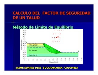 JAIME SUAREZ DIAZ BUCARAMANGA- COLOMBIA
JAIME SUAREZ DIAZ BUCARAMANGA
JAIME SUAREZ DIAZ BUCARAMANGA-
- COLOMBIA
COLOMBIA
CALCULO DEL FACTOR DE SEGURIDAD
DE UN TALUD
Método de Límite de Equilibrio
CALCULO DEL FACTOR DE SEGURIDAD
CALCULO DEL FACTOR DE SEGURIDAD
DE UN TALUD
DE UN TALUD
M
Mé
étodo de L
todo de Lí
ímite de Equilibrio
mite de Equilibrio
 