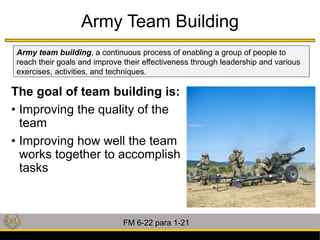 158-IMT0005_Slides.pptx team management in army | PPTX | Business ...