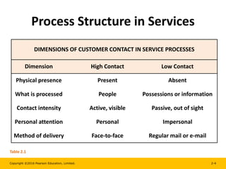 15804959 for the sustainable practices.ppt