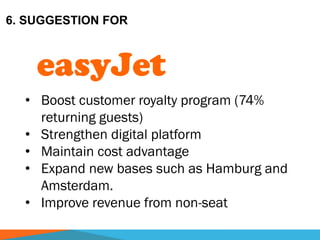 • Boost customer royalty program (74%
returning guests)
• Strengthen digital platform
• Maintain cost advantage
• Expand new bases such as Hamburg and
Amsterdam.
• Improve revenue from non-seat
6. SUGGESTION FOR
 