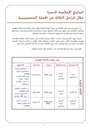 117
‫اﳌﻨﺠﺰة‬ ‫اﻹﻋﻼﻣﻴﺔ‬ ‫اﻟﺒﺮاﻣﺞ‬
‫اﻟﺘﺤﺴﻴﺴﻴﺔ‬ ‫اﳊﻤﻠﺔ‬ ‫ﻣﻦ‬ ‫اﻟﺜﻼﺛﺔ‬ ‫اﳌﺮاﺣﻞ‬ ‫ﺧﻼل‬
‫ﺗﻈﻠﻤﺎت‬ ‫ﻣﻌﺎﳉﺔ‬ ‫ﻣﻊ‬ ‫ﺑﺎﳌﻮازاة‬ ‫ﻋﻤﻠﺖ‬ ،‫إﻟﻴﻬﺎ‬ ‫اﳌﻮﻛﻮﻟﺔ‬ ‫اﳌﻬﺎم‬ ‫ﳑﺎرﺳﺔ‬ ‫ﻓﻲ‬ ‫اﳌﻈﺎﻟﻢ‬ ‫دﻳﻮان‬ ‫ﻣﺆﺳﺴﺔ‬ ‫ﺷﺮوع‬ ‫ﻣﻨﺬ‬
‫ﻣﻨﻬﺎ‬ ‫وﻋﻴﺎ‬ ،‫وﲢﺴﻴﺴﻴﺔ‬ ‫إﻋﻼﻣﻴﺔ‬ ‫اﺳﺘﺮاﺗﻴﺠﻴﺔ‬ ‫ﺑﺘﻨﻔﻴﺬ‬ ‫أﻋﻤﺎﻟﻬﺎ‬ ‫ﻣﻮاﻛﺒﺔ‬ ‫ﻋﻠﻰ‬ ‫ﻓﻴﻬﺎ‬ ‫واﻟﺒﺖ‬ ‫اﳌﻮاﻃﻨﲔ‬ ‫وﺷﻜﺎﻳﺎت‬
.‫وﺑﺄﻫﺪاﻓﻬﺎ‬ ‫اﳌﺆﺳﺴﺔ‬ ‫ﺑﺎﺧﺘﺼﺎﺻﺎت‬ ‫وﺗﻌﺮﻳﻔﻬﻢ‬ ‫اﳌﻮاﻃﻨﲔ‬ ‫ﻣﻊ‬ ‫اﻟﺘﻮاﺻﻞ‬ ‫ﺑﻀﺮورة‬
‫واﻹذاﻋﺎت‬ ‫اﻟﻮﻃﻨﻴﺔ‬ ‫اﻹذاﻋﺔ‬ ‫ﺻﻌﻴﺪ‬ ‫ﻋﻠﻰ‬ ‫إﻋﻼﻣﻴﺔ‬ ‫وﺑﺮاﻣﺞ‬ ‫ﺣﻠﻘﺎت‬ ‫ﺧﺼﺼﺖ‬ ،‫اﻻﺳﺘﺮاﺗﻴﺠﻴﺔ‬ ‫ﻟﻬﺬه‬ ‫وﺗﻨﻔﻴﺬا‬
‫ﻟﻠﺘﻌﺮﻳﻒ‬ (‫واﻟﺮاﺑﻌﺔ‬ ‫اﻟﺜﺎﻧﻴﺔ‬ ‫و‬ ‫)اﻷوﻟﻰ‬ ‫اﻟﺜﻼﺛﺔ‬ ‫ﺑﻘﻨﻮاﺗﻬﺎ‬ ‫اﻟﺘﻠﻔﺰة‬ ‫ﺻﻌﻴﺪ‬ ‫وﻋﻠﻰ‬ ،‫اﶈﻠﻴﺔ‬ ‫وﺑﺎﻟﻠﻬﺠﺎت‬ ‫اﳉﻬﻮﻳﺔ‬
.‫واﳌﺨﺘﺼﲔ‬ ‫اﳉﺎﻣﻌﻴﲔ‬ ‫اﻷﺳﺎﺗﺬة‬ ‫ﻣﻦ‬ ‫ﻧﺨﺒﺔ‬ ‫اﳌﻈﺎﻟﻢ‬ ‫واﻟﻲ‬ ‫ﺟﺎﻧﺐ‬ ‫إﻟﻰ‬ ‫ﺗﻨﺸﻴﻄﻬﺎ‬ ‫ﻓﻲ‬ ‫ﺳﺎﻫﻢ‬ ،‫ﺑﺎﳌﺆﺳﺴﺔ‬
:‫اﳌﺬﻛﻮرة‬ ‫اﳌﺮاﺣﻞ‬ ‫ﺧﻼل‬ ‫إﳒﺎزﻫﺎ‬ ‫ﰎ‬ ‫اﻟﺘﻲ‬ ‫اﻹﻋﻼﻣﻴﺔ‬ ‫ﻟﻠﺒﺮاﻣﺞ‬ ‫ﺟﺪاول‬ ‫ﻳﻠﻲ‬ ‫وﻓﻴﻤﺎ‬
‫اﻟﺒﺮﻧﺎﻣﺞ‬ ‫اﺳﻢ‬
‫اﻟﺒﺮﻧﺎﻣﺞ‬ ‫ﻣﻌﺪ‬
‫ﺗﺎرﻳﺨﻪ‬
‫اﻟﺒﺚ‬ ‫ﻣﺪة‬
‫اﻷﺳﺮة‬ ‫ﻣﻊ‬
‫اﻟﺴﻴﺪة‬
‫ﻟﻴﻠﻰ‬
2004 ‫ﻳﻮﻧﻴﻮ‬
‫دﻗﻴﻘﺔ‬ 60
‫ﻧﺪوة‬
‫اﳌﺴﺘﻤﻌﲔ‬
‫اﻟﺴﻴﺪ‬
‫ﻣﺤﻤﺪ‬
‫اﻟﺴﺒﺎﻋﻲ‬
2004 ‫أﺑﺮﻳﻞ‬
‫واﺣﺪة‬ ‫ﺳﺎﻋﺔ‬
‫اﺳﺘﺸﺎرة‬
‫ﻗﺎﻧﻮﻧﻴﺔ‬
‫اﻟﺴﻴﺪة‬
‫ﻓﺮﻳﺪة‬
‫اﻟﺮﺣﻤﺎﻧﻲ‬
‫وﻳﻮﻟﻴﻮز‬ ‫ﻳﻮﻧﻴﻮ‬
2004
‫دﻗﻴﻘﺔ‬ 15
‫اﳌﺘﺪﺧﻠﻮن‬
‫اﻟﻌﻠﻮي‬ ‫ﺳﻠﻴﻤﺎن‬ .‫ذ‬
‫اﳌﻈﺎﻟﻢ‬ ‫واﻟﻲ‬
‫اﻟﺘﺮاب‬ ‫ﻣﺼﻄﻔﻰ‬ .‫ذ‬
‫ﻓﻮﻧﺘﻴﺮ‬ ‫اﻹﻟﻪ‬ ‫ﻋﺒﺪ‬ .‫ذ‬
‫اﻟﺘﺮاب‬ ‫ﻣﺼﻄﻔﻰ‬ .‫ذ‬
‫ﺑﺪﻳﻮان‬ ‫اﺳﺘﺸﺎري‬
‫اﳌﻈﺎﻟﻢ‬
‫ﻓﻮﻧﺘﻴﺮ‬ ‫اﻹﻟﻪ‬ ‫ﻋﺒﺪ‬
‫ﺑﺎﺣﺚ‬ ‫أﺳﺘﺎذ‬
‫ﺑﻠﻤﺎﺣﻲ‬ ‫ادرﻳﺲ‬ .‫ذ‬
‫ﻣﺴﺘﺸﺎر‬
‫ﺳﻴﻤﻮ‬ ‫اﳊﺴﻦ‬ .‫ذ‬
‫ﺑﺪﻳﻮان‬ ‫اﺳﺘﺸﺎري‬
‫اﳌﻈﺎﻟﻢ‬
‫اﻟﻮﻃﻨﻴﺔ‬ ‫اﻹذاﻋﺔ‬ ‫ﺻﻌﻴﺪ‬ ‫ﻋﻠﻰ‬
‫اﳌﺮﻛﺰﻳﺔ‬
‫اﻹذاﻋﺔ‬
 