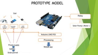 PROTOTYPE MODEL
Mobile app
Soil
moisture
sensor
Humidity
sensor
LM35
sensor
Relay
Solar Pump ( Motor )
Arduino UNO R3
Processing
Soil
Power supply
battery
Solar pannel
 