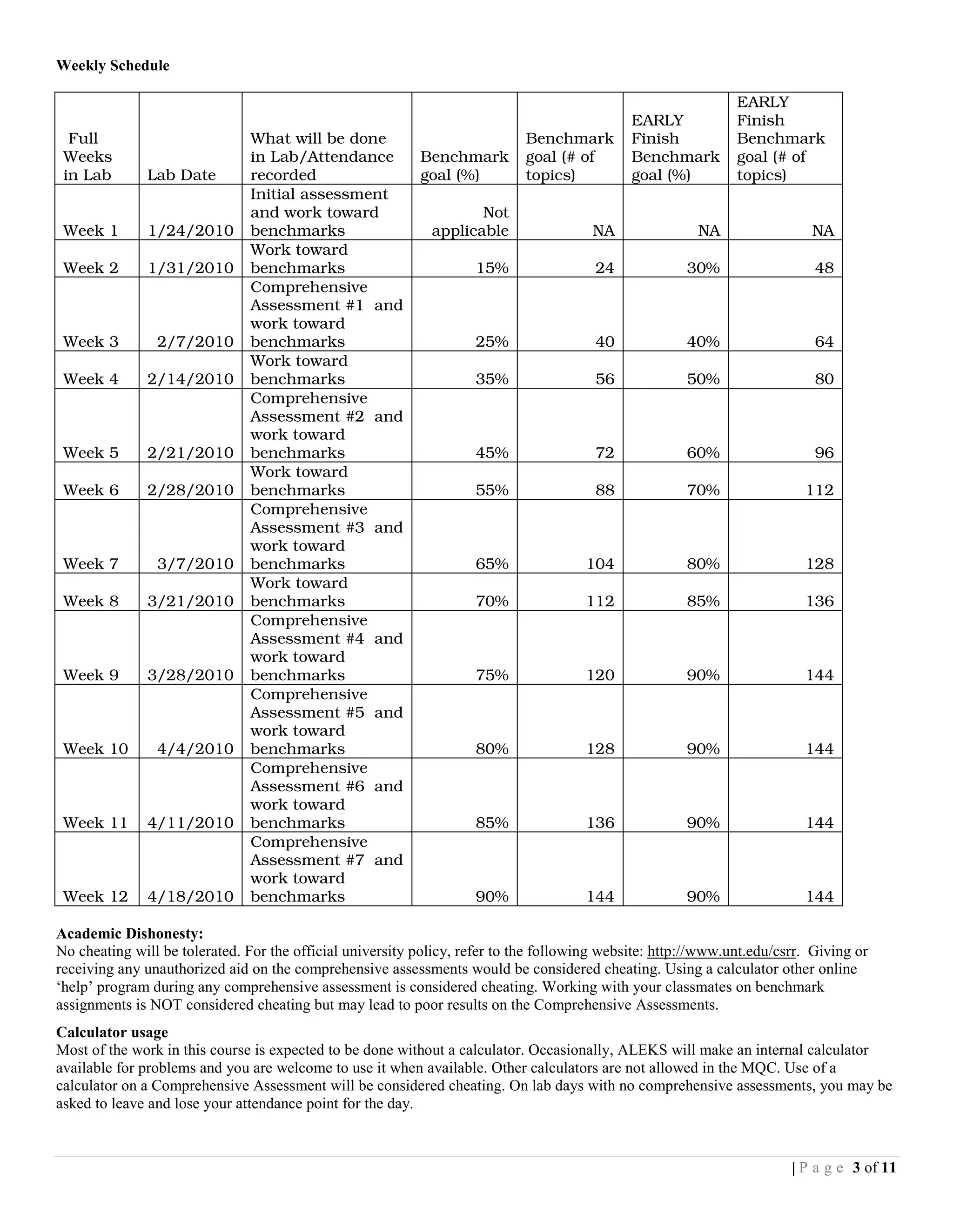 Weekly Schedule

                                                                                                               EARLY
                                                                                              EARLY            Finish
  Full                         What will be done                            Benchmark         Finish           Benchmark
 Weeks                         in Lab/Attendance           Benchmark        goal (# of        Benchmark        goal (# of
 in Lab       Lab Date         recorded                    goal (%)         topics)           goal (%)         topics)
                               Initial assessment
                               and work toward                      Not
 Week 1       1/24/2010        benchmarks                    applicable                NA                NA                NA
                               Work toward
 Week 2       1/31/2010        benchmarks                           15%                 24             30%                  48
                               Comprehensive
                               Assessment #1 and
                               work toward
 Week 3         2/7/2010       benchmarks                           25%                 40             40%                  64
                               Work toward
 Week 4       2/14/2010        benchmarks                           35%                 56             50%                  80
                               Comprehensive
                               Assessment #2 and
                               work toward
 Week 5       2/21/2010        benchmarks                           45%                 72             60%                  96
                               Work toward
 Week 6       2/28/2010        benchmarks                           55%                 88             70%                112
                               Comprehensive
                               Assessment #3 and
                               work toward
 Week 7         3/7/2010       benchmarks                           65%               104              80%                128
                               Work toward
 Week 8       3/21/2010        benchmarks                           70%               112              85%                136
                               Comprehensive
                               Assessment #4 and
                               work toward
 Week 9       3/28/2010        benchmarks                           75%               120              90%                144
                               Comprehensive
                               Assessment #5 and
                               work toward
 Week 10        4/4/2010       benchmarks                           80%               128              90%                144
                               Comprehensive
                               Assessment #6 and
                               work toward
 Week 11      4/11/2010        benchmarks                           85%               136              90%                144
                               Comprehensive
                               Assessment #7 and
                               work toward
 Week 12      4/18/2010        benchmarks                           90%               144              90%                144

Academic Dishonesty:
No cheating will be tolerated. For the official university policy, refer to the following website: http://www.unt.edu/csrr. Giving or
receiving any unauthorized aid on the comprehensive assessments would be considered cheating. Using a calculator other online
‘help’ program during any comprehensive assessment is considered cheating. Working with your classmates on benchmark
assignments is NOT considered cheating but may lead to poor results on the Comprehensive Assessments.
Calculator usage
Most of the work in this course is expected to be done without a calculator. Occasionally, ALEKS will make an internal calculator
available for problems and you are welcome to use it when available. Other calculators are not allowed in the MQC. Use of a
calculator on a Comprehensive Assessment will be considered cheating. On lab days with no comprehensive assessments, you may be
asked to leave and lose your attendance point for the day.



                                                                                                                        | P a g e 3 of 11
 