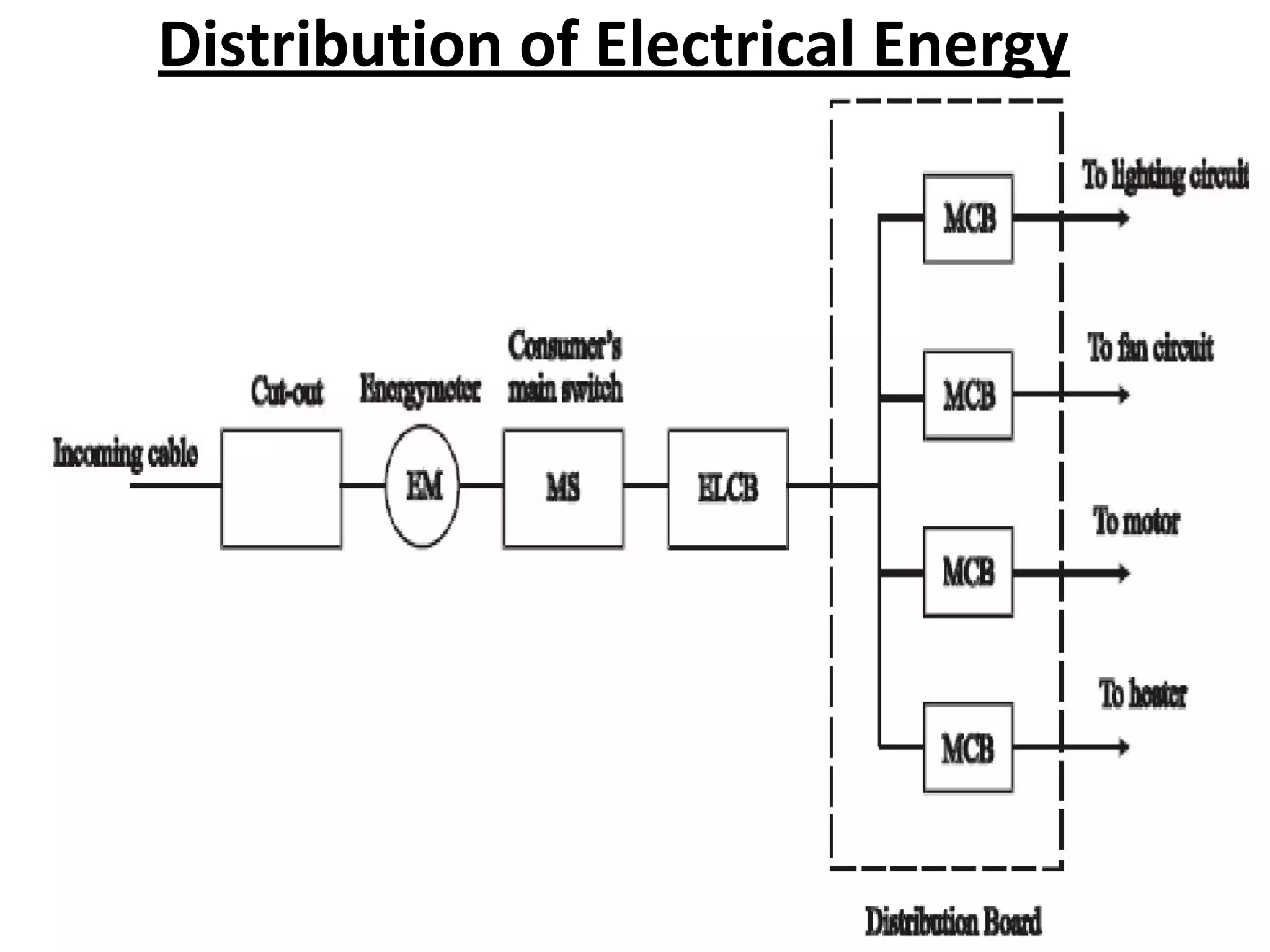 Distribution of Electrical Energy
 